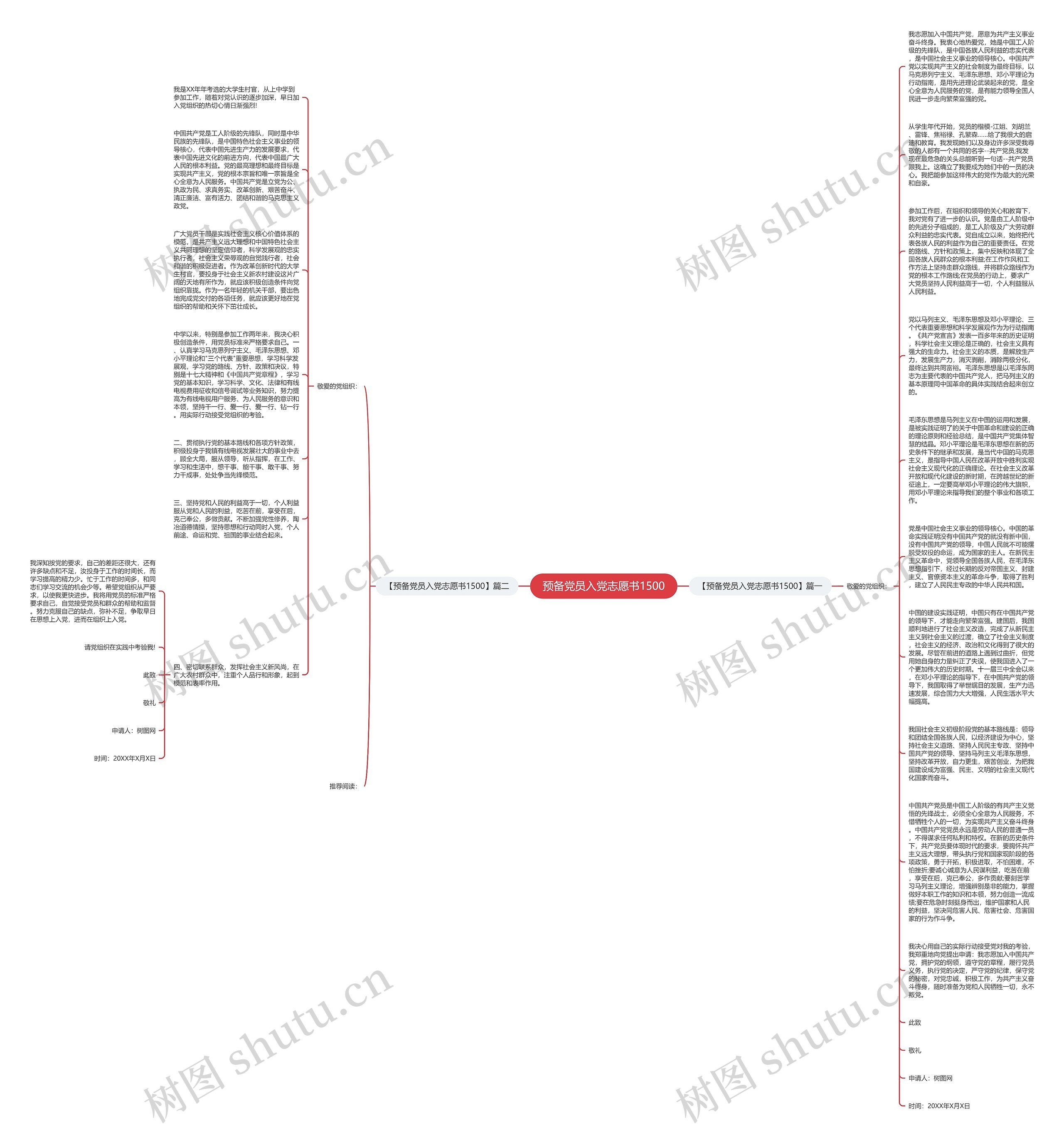 预备党员入党志愿书1500思维导图