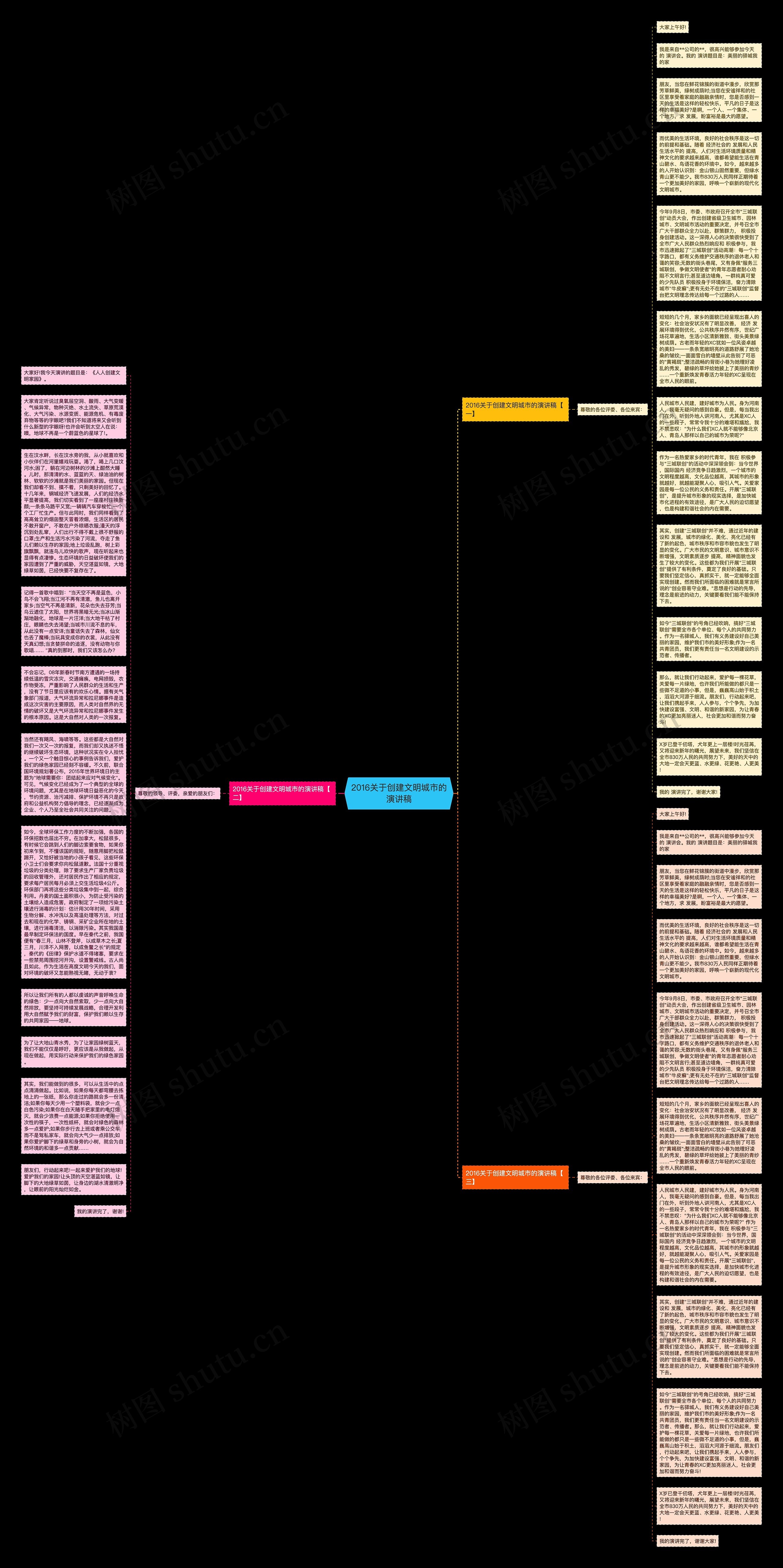 2016关于创建文明城市的演讲稿思维导图