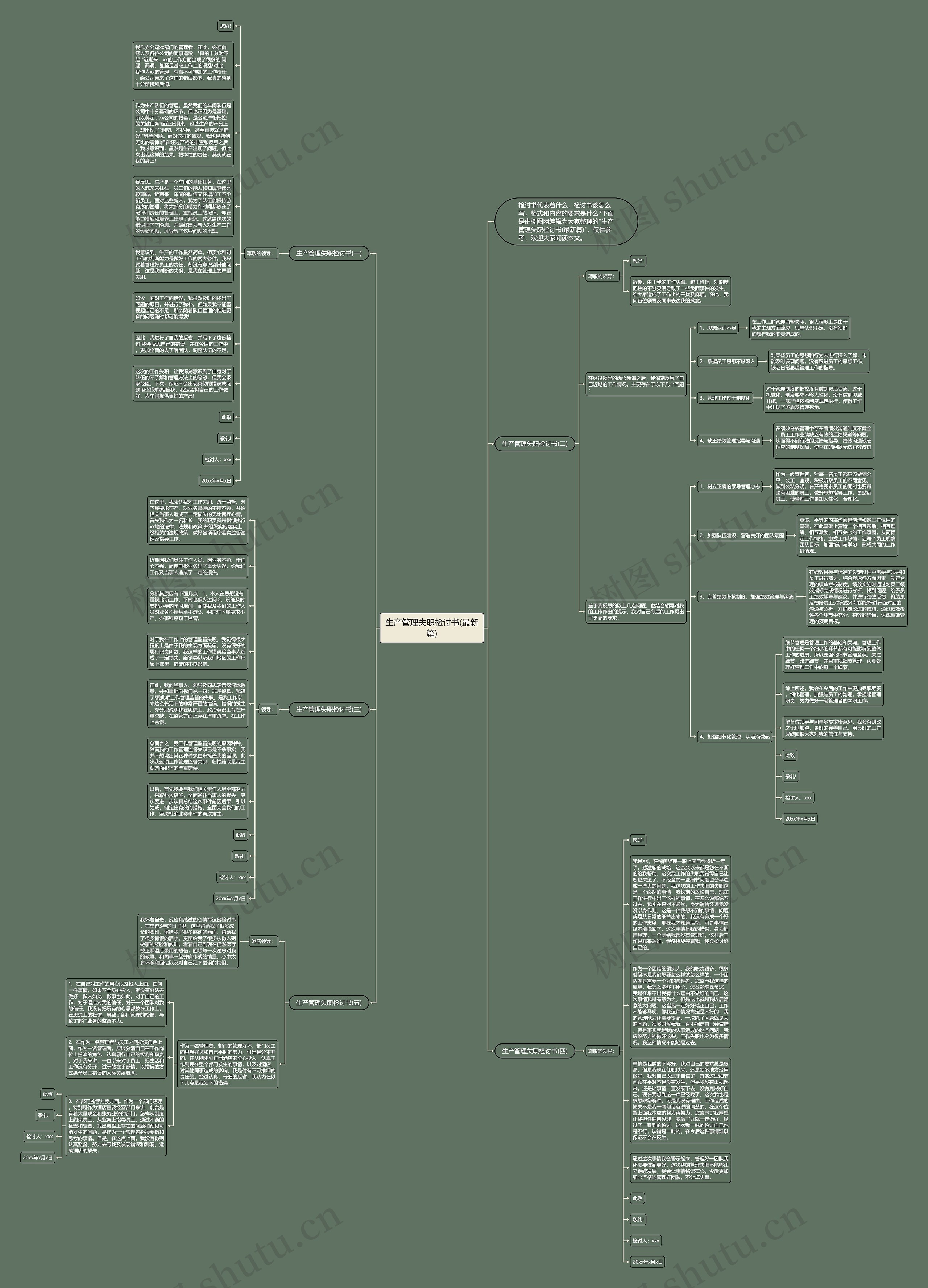 生产管理失职检讨书(最新篇)思维导图