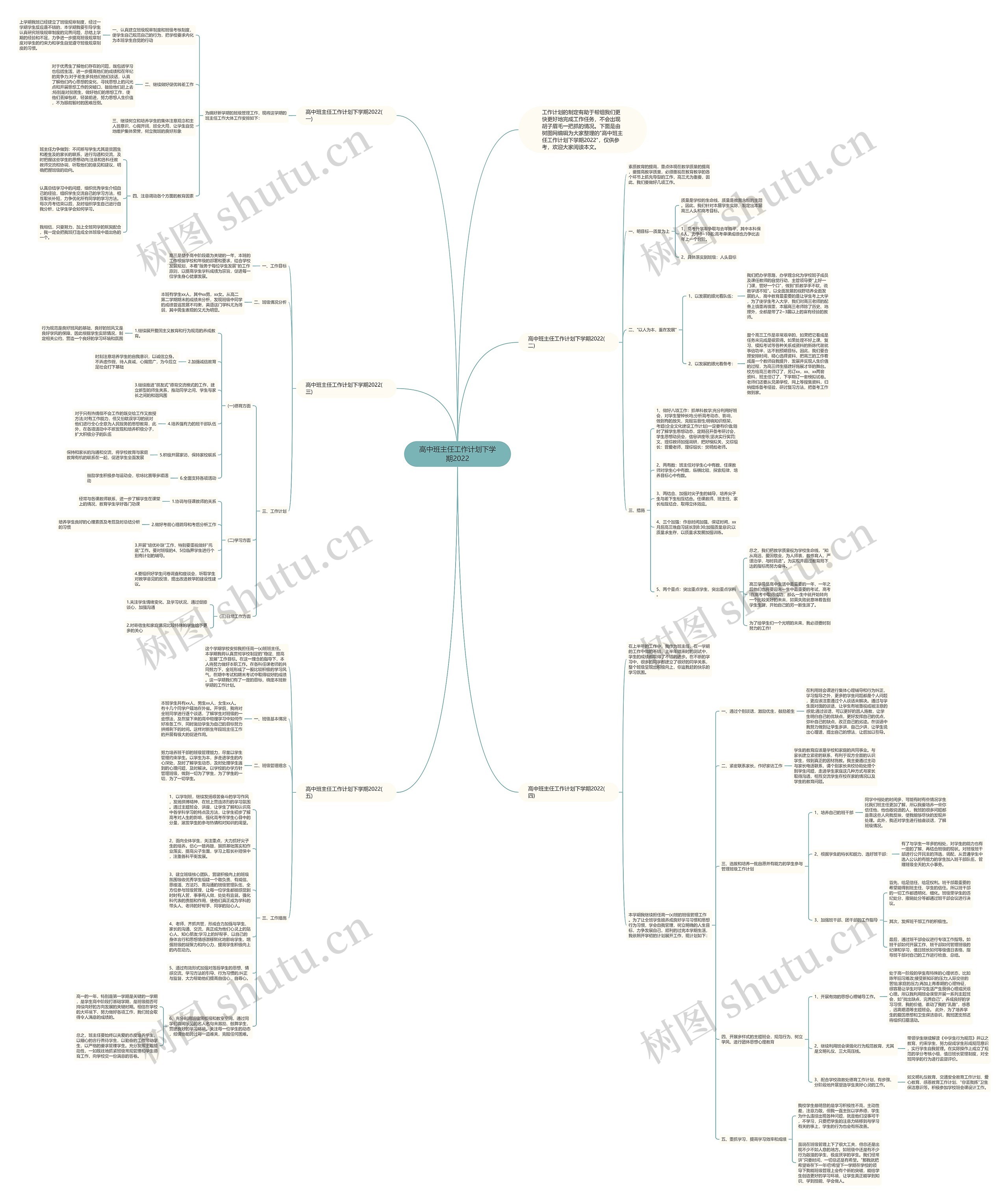 高中班主任工作计划下学期2022思维导图