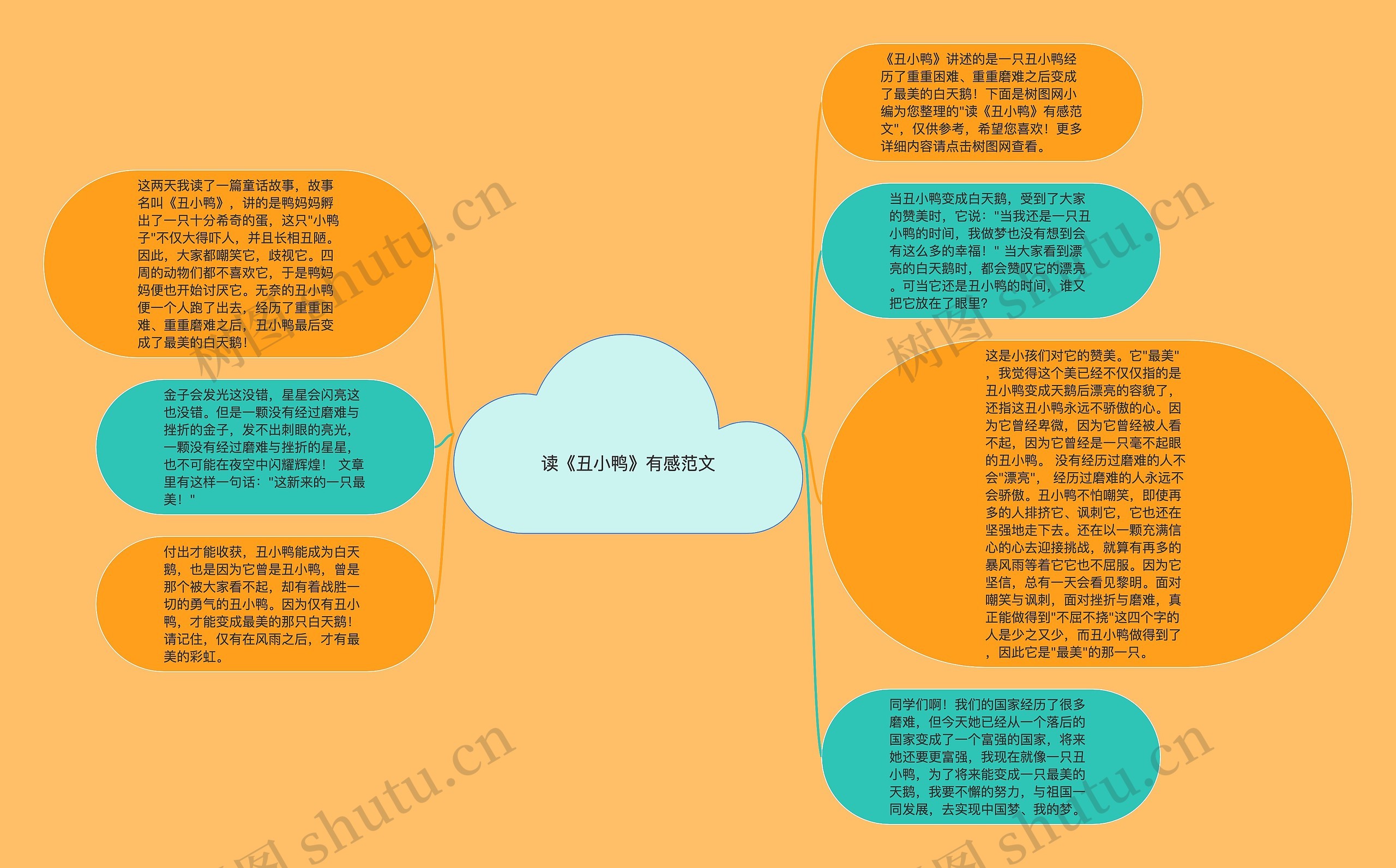 读《丑小鸭》有感范文思维导图