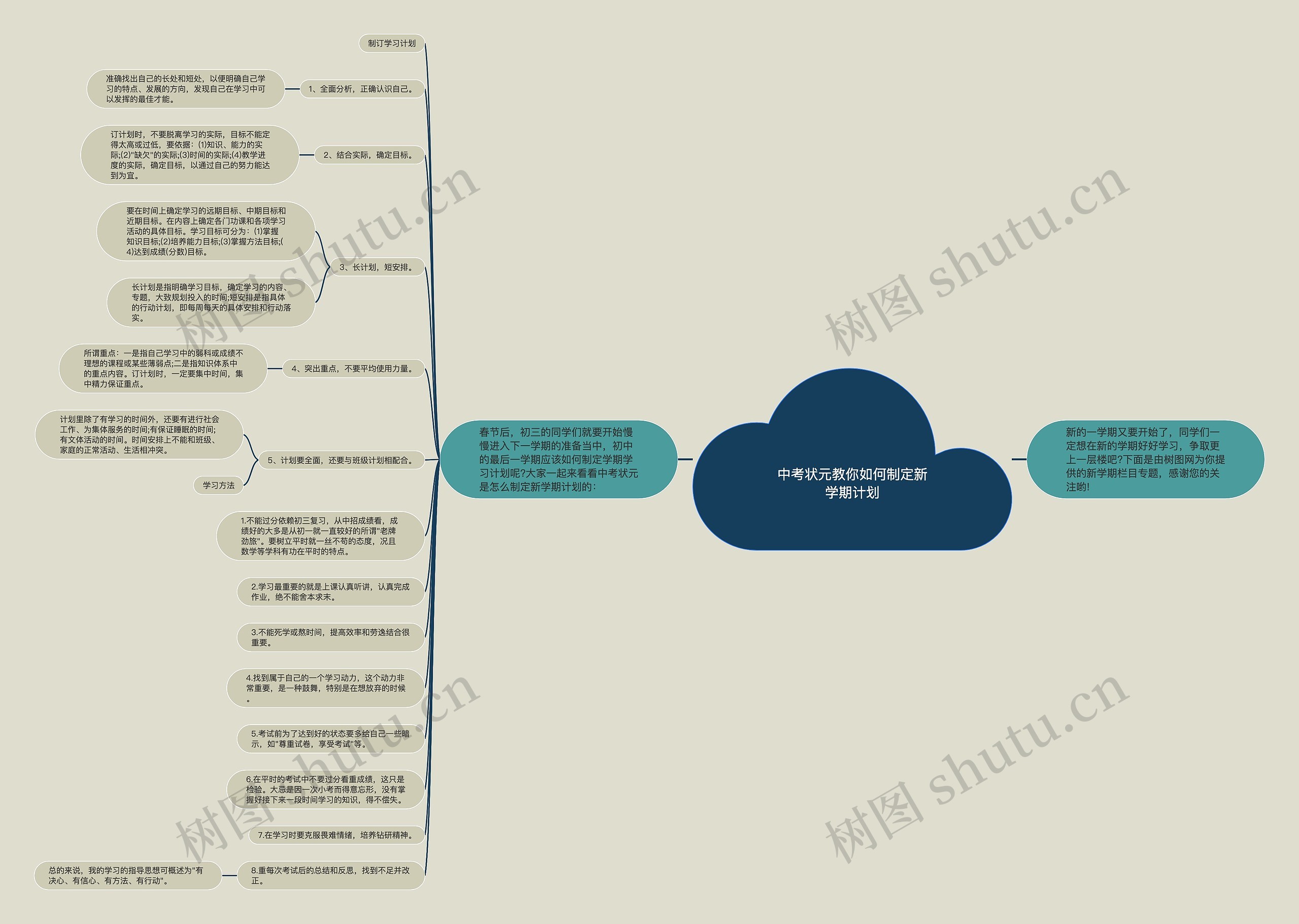 中考状元教你如何制定新学期计划思维导图