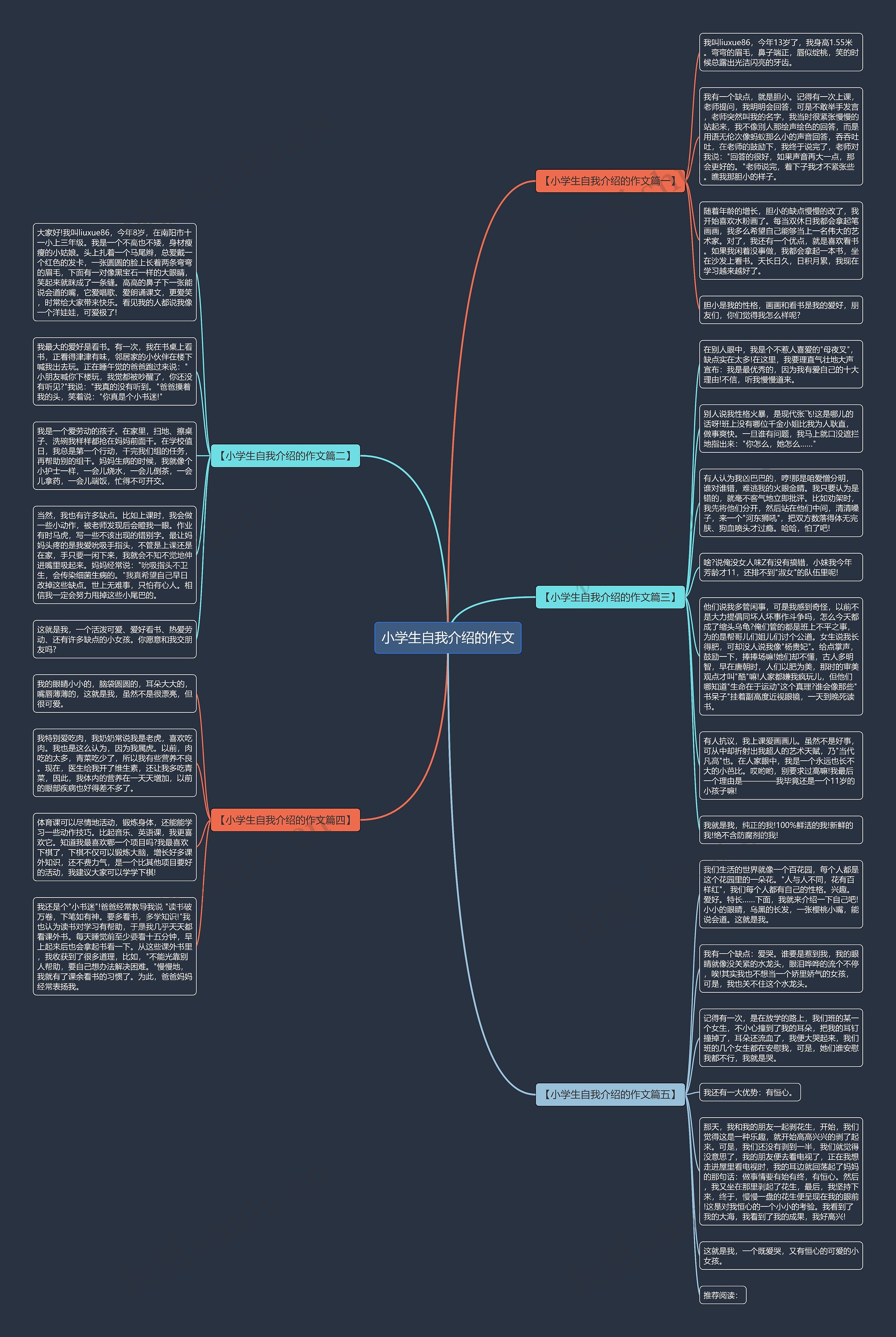小学生自我介绍的作文思维导图