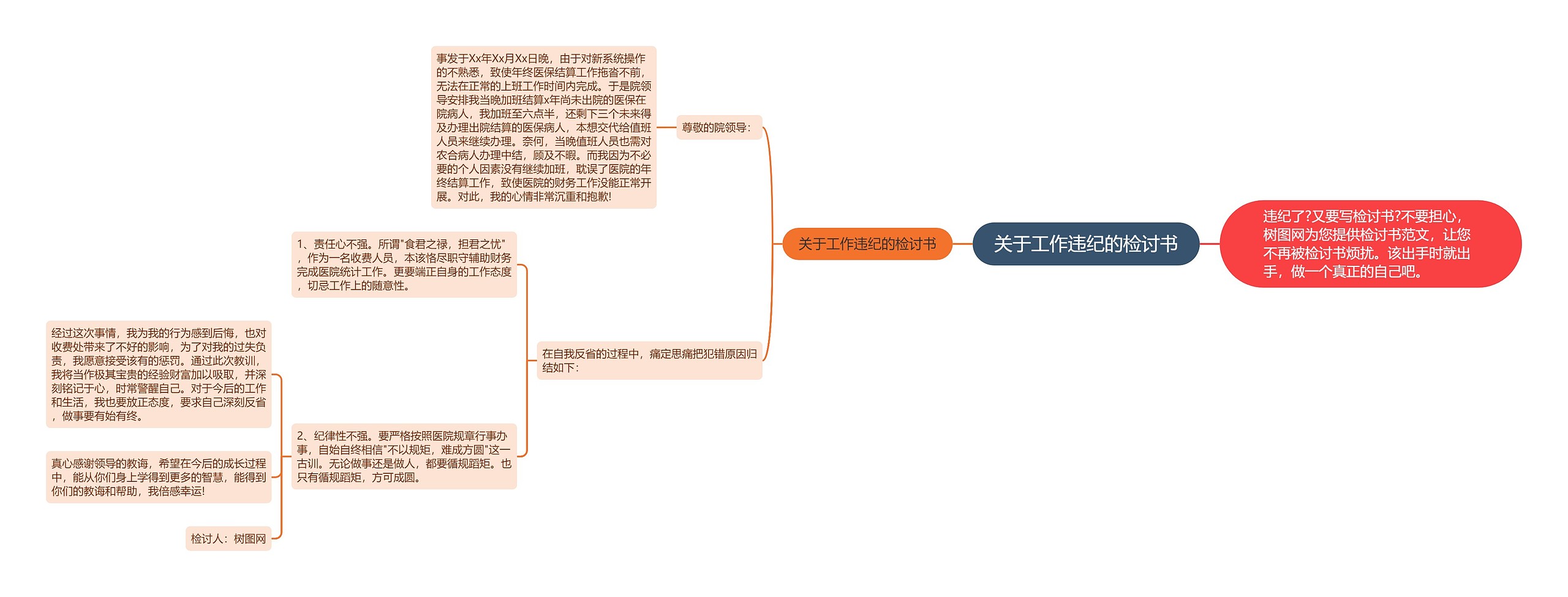 关于工作违纪的检讨书思维导图