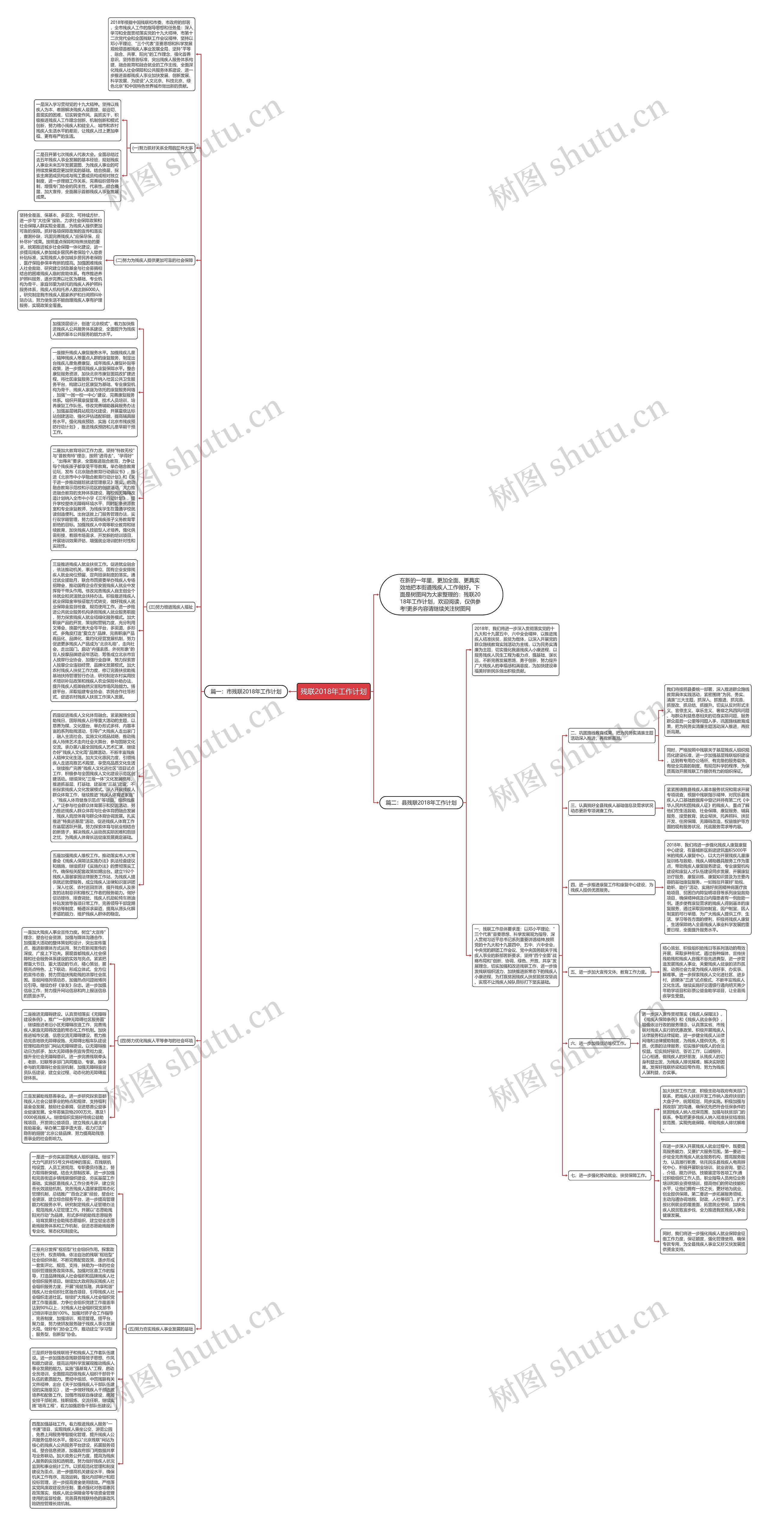 残联2018年工作计划思维导图