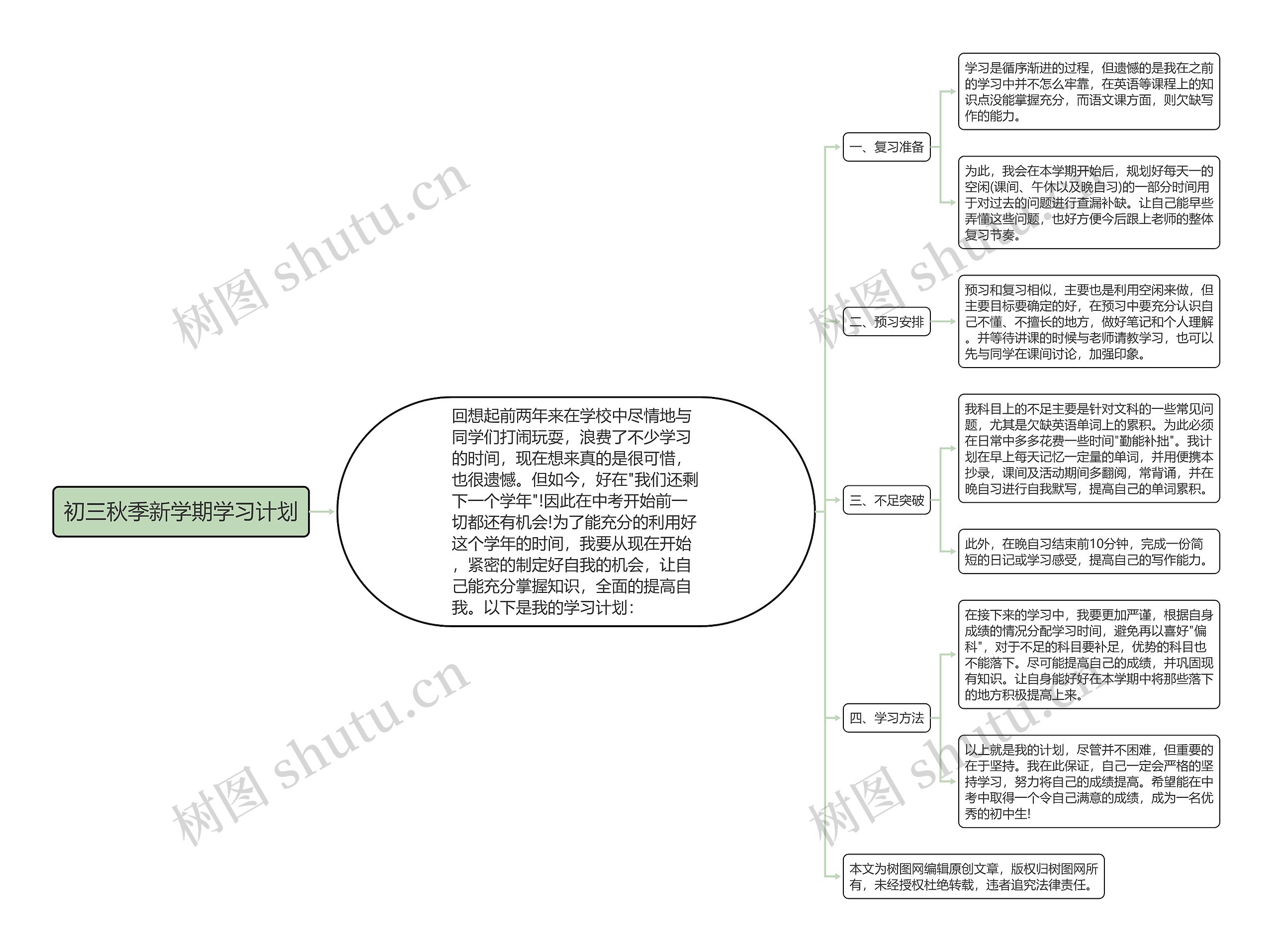 初三秋季新学期学习计划