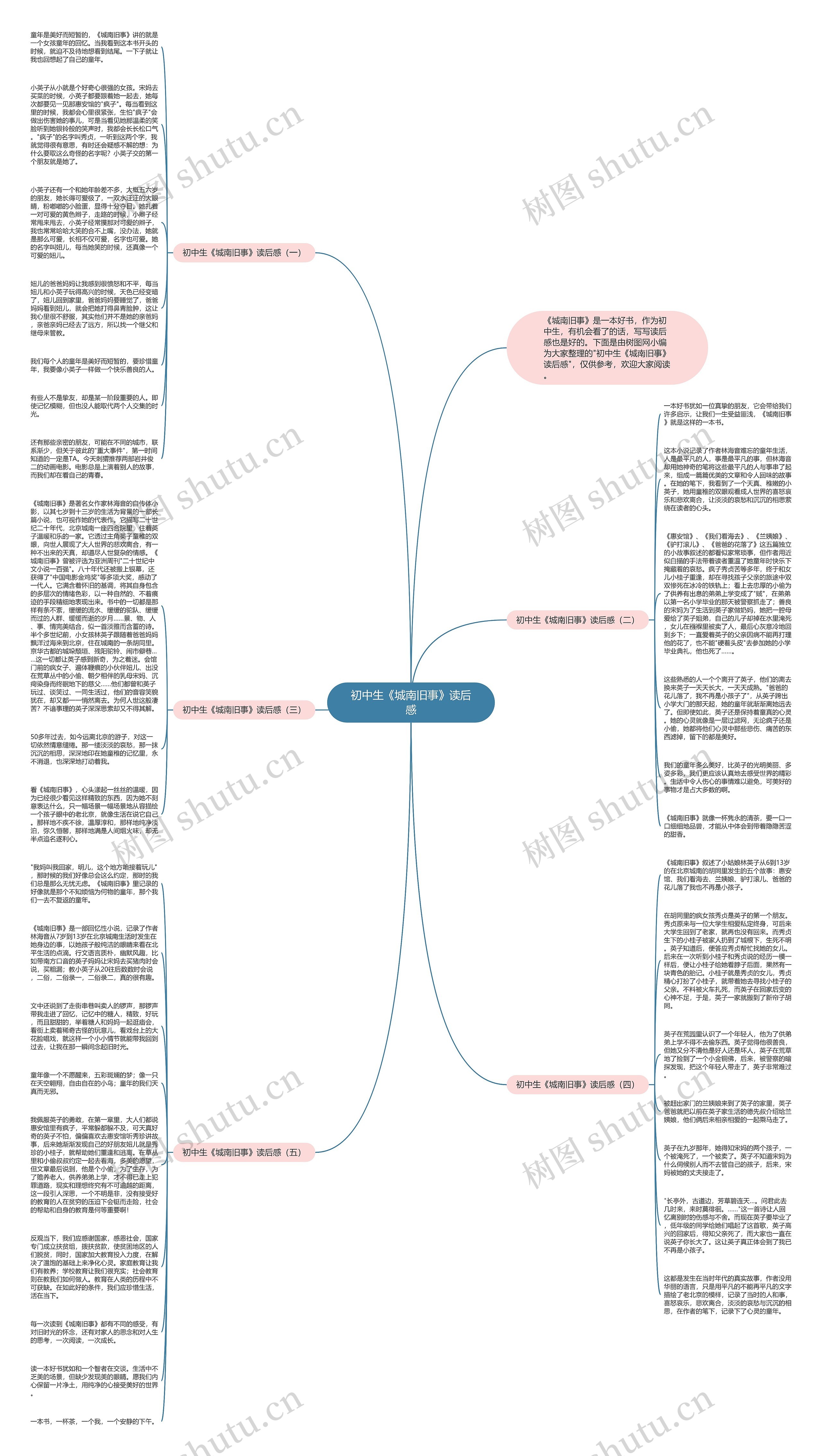 初中生《城南旧事》读后感思维导图