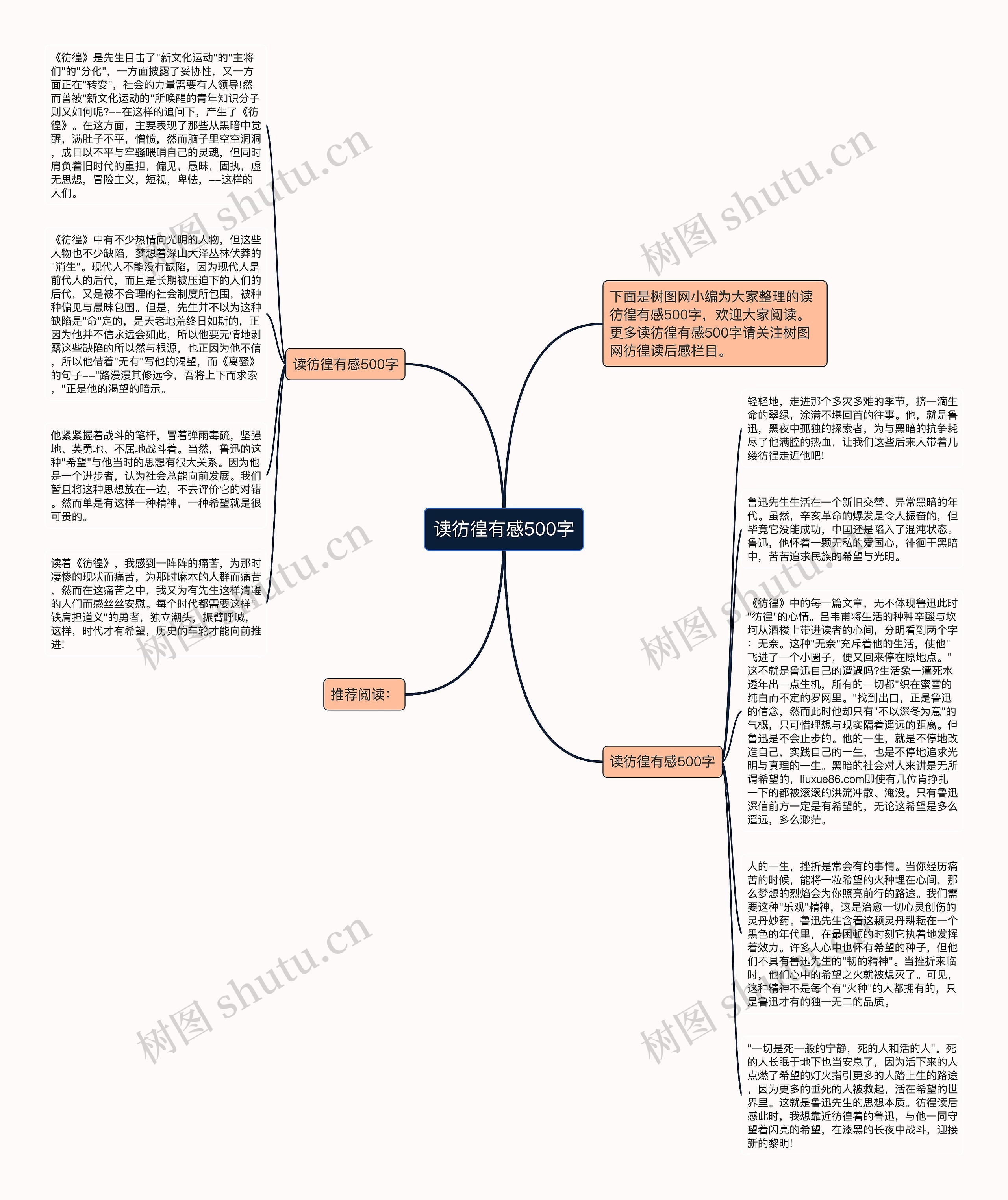 读彷徨有感500字思维导图