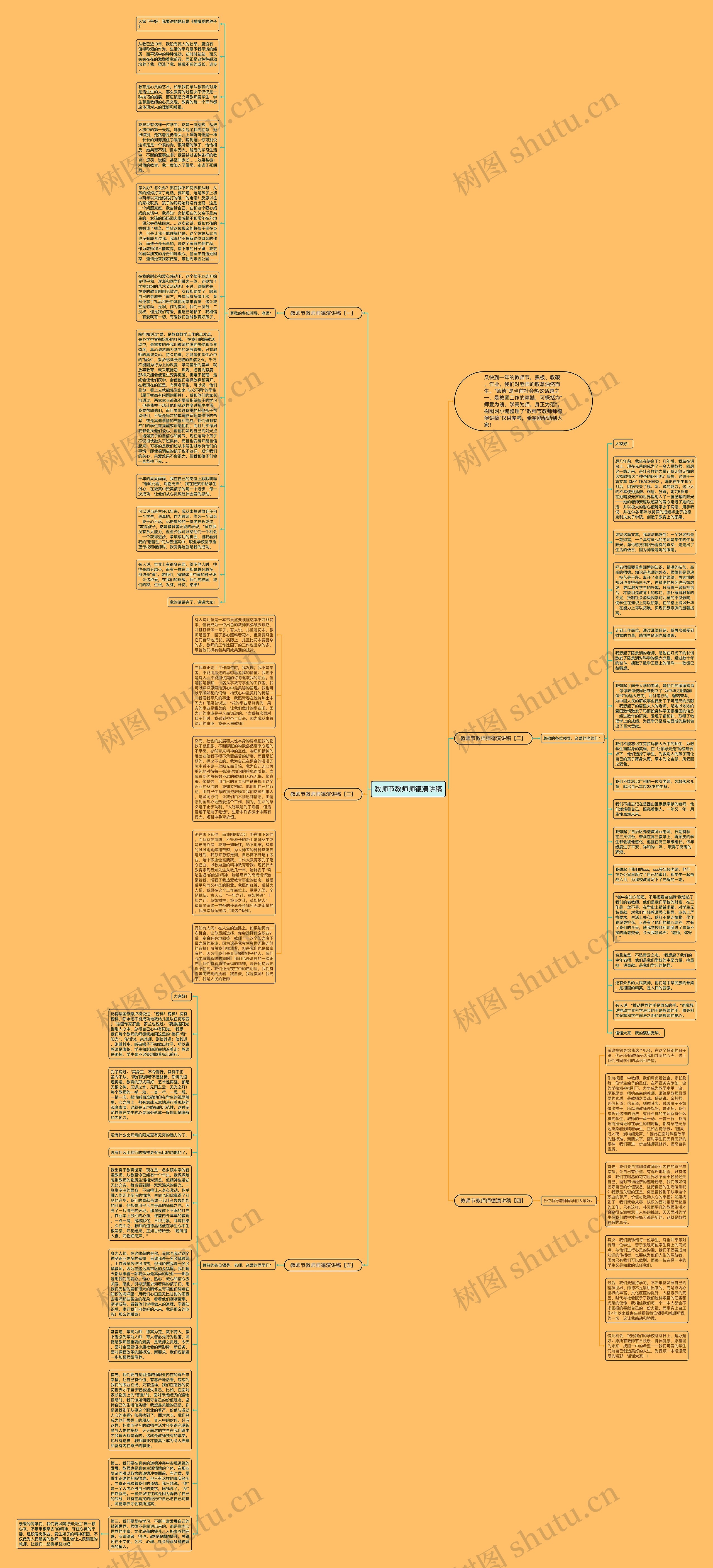 教师节教师师德演讲稿思维导图