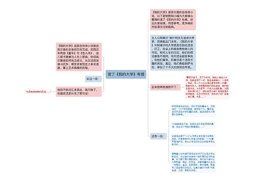 读了《我的大学》有感