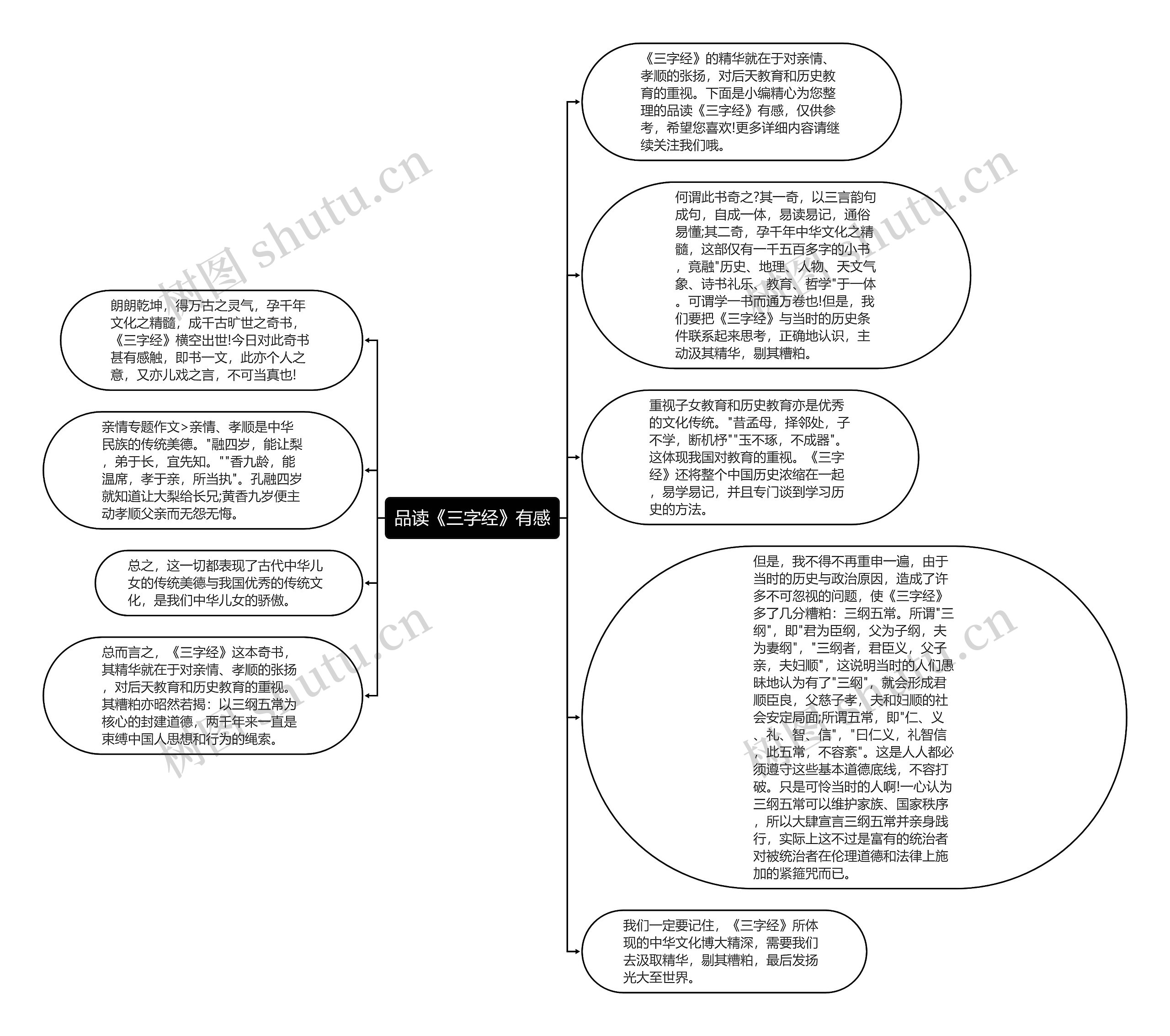 品读《三字经》有感思维导图