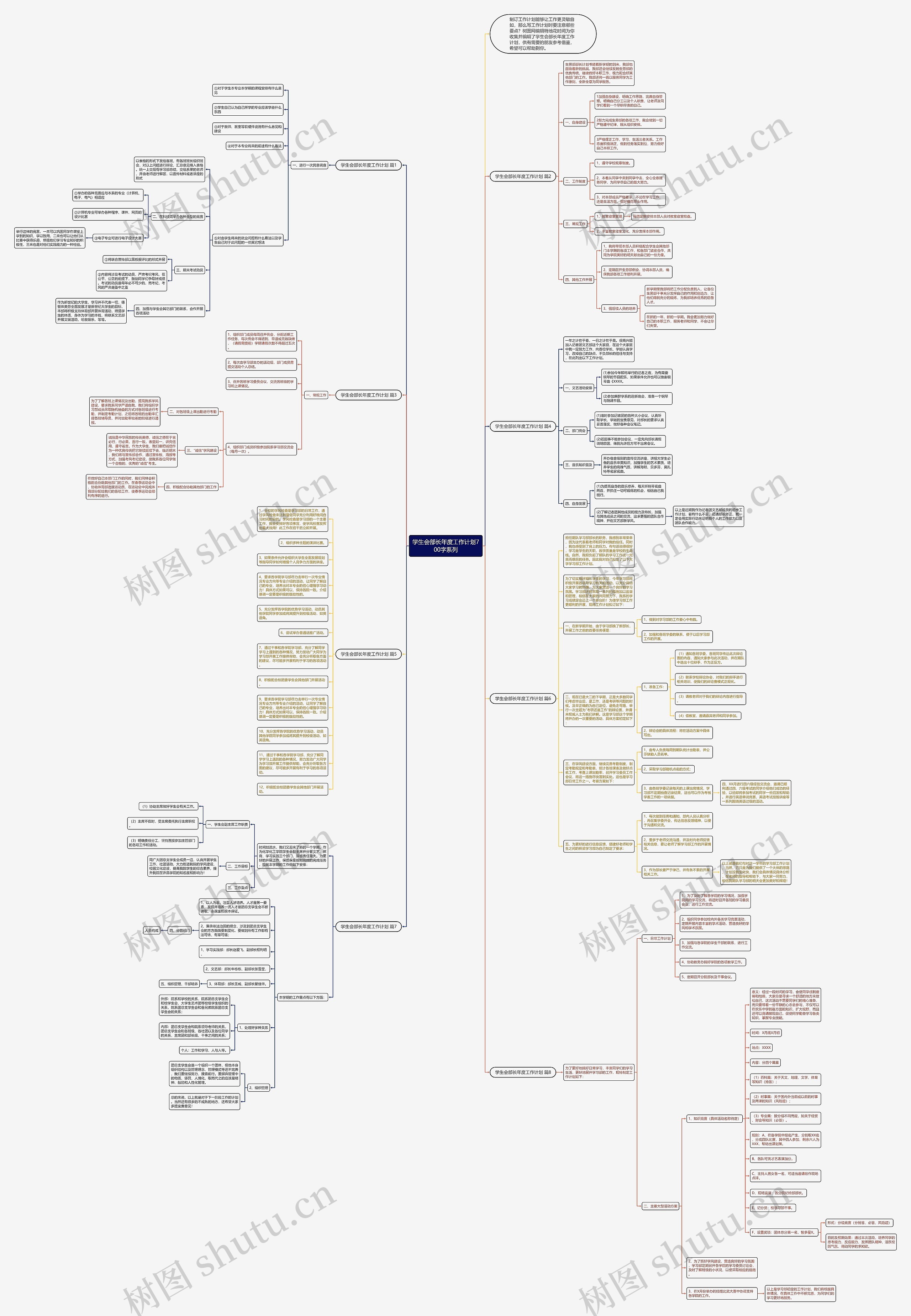 学生会部长年度工作计划700字系列思维导图