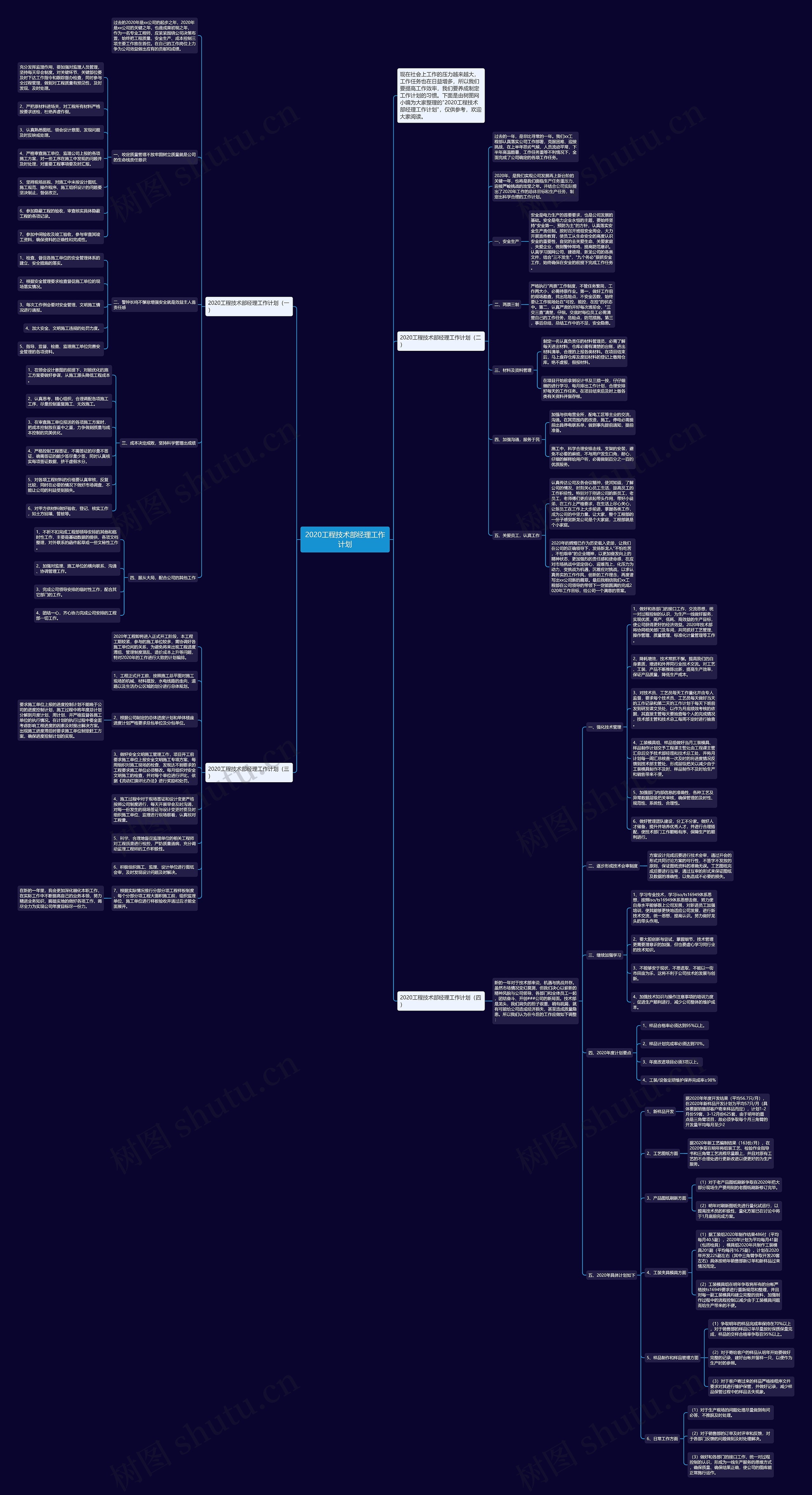 2020工程技术部经理工作计划思维导图