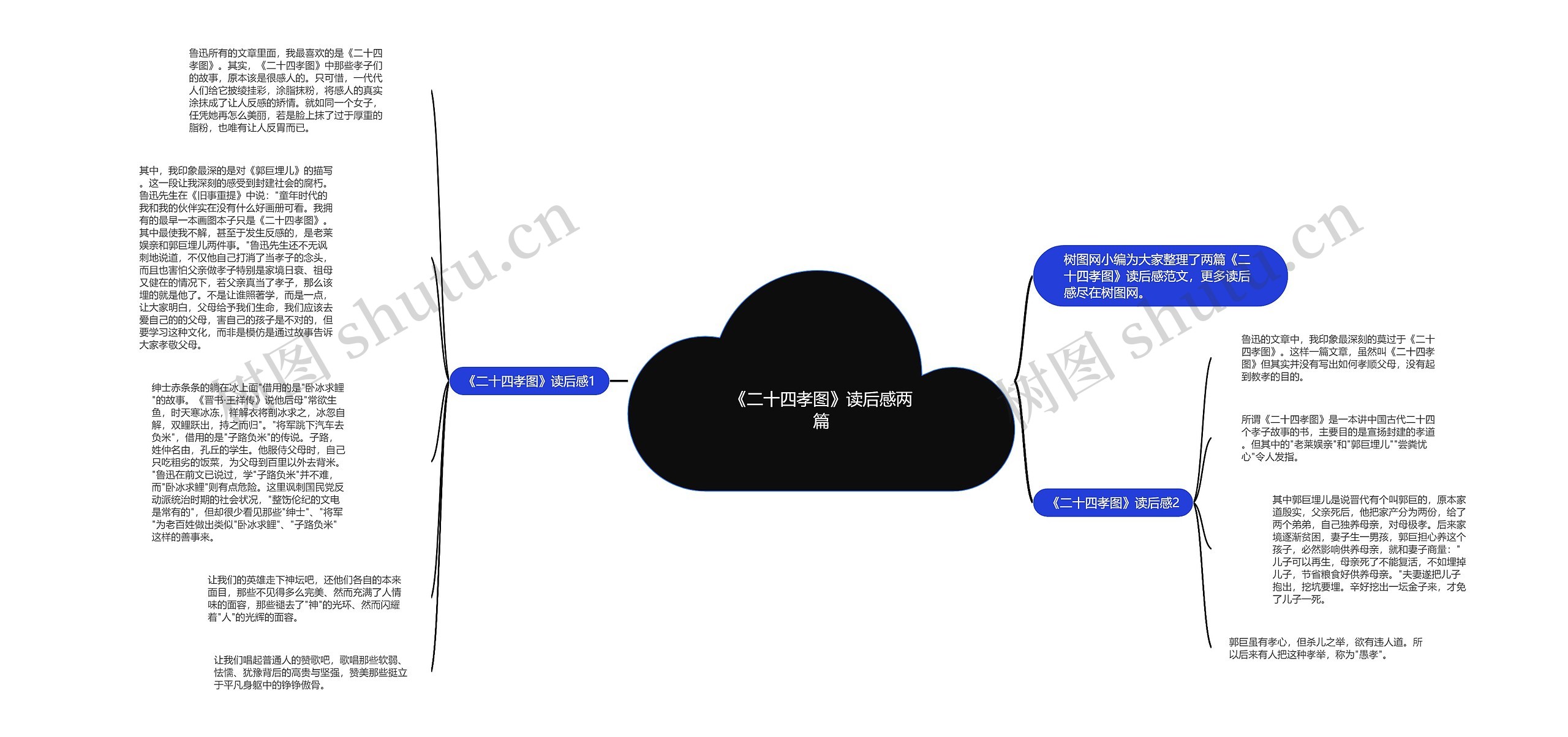 《二十四孝图》读后感两篇思维导图