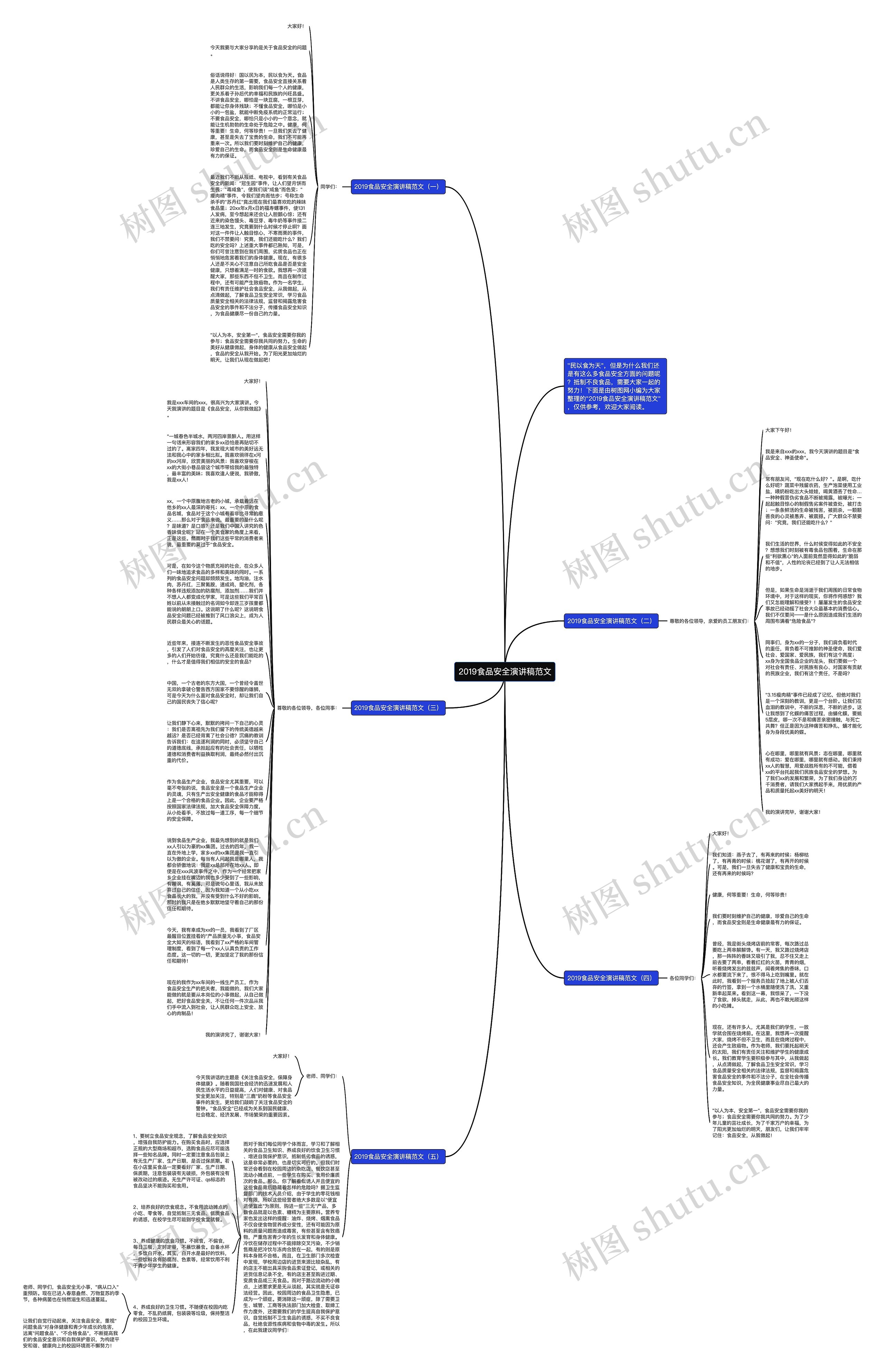 2019食品安全演讲稿范文思维导图