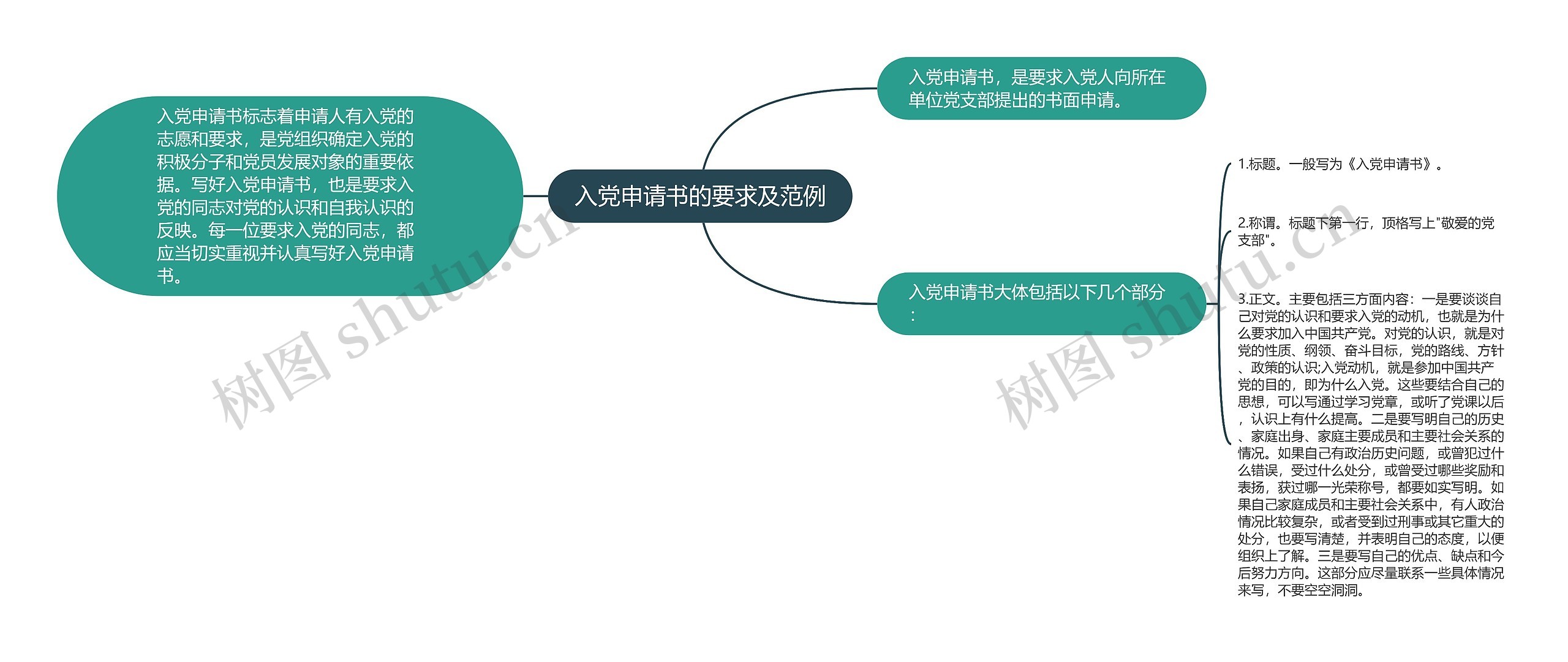 入党申请书的要求及范例