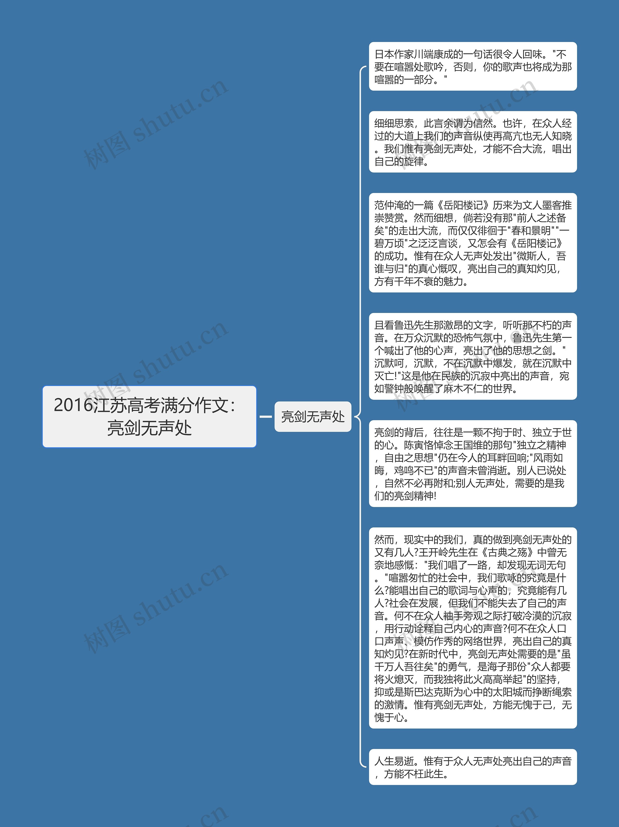 2016江苏高考满分作文：亮剑无声处思维导图