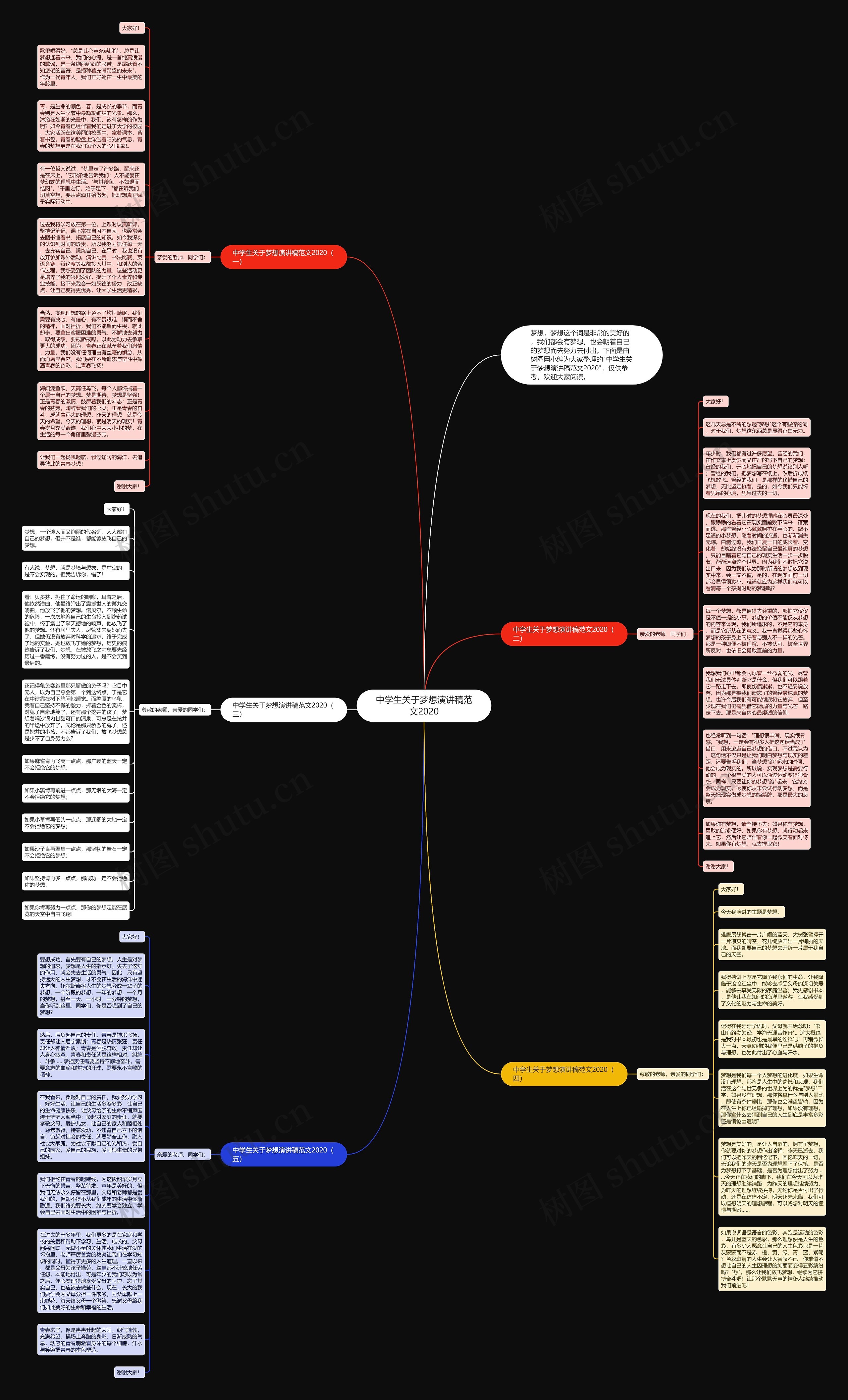 中学生关于梦想演讲稿范文2020思维导图高清图 中学生关于梦想演讲稿范文2020思维导图