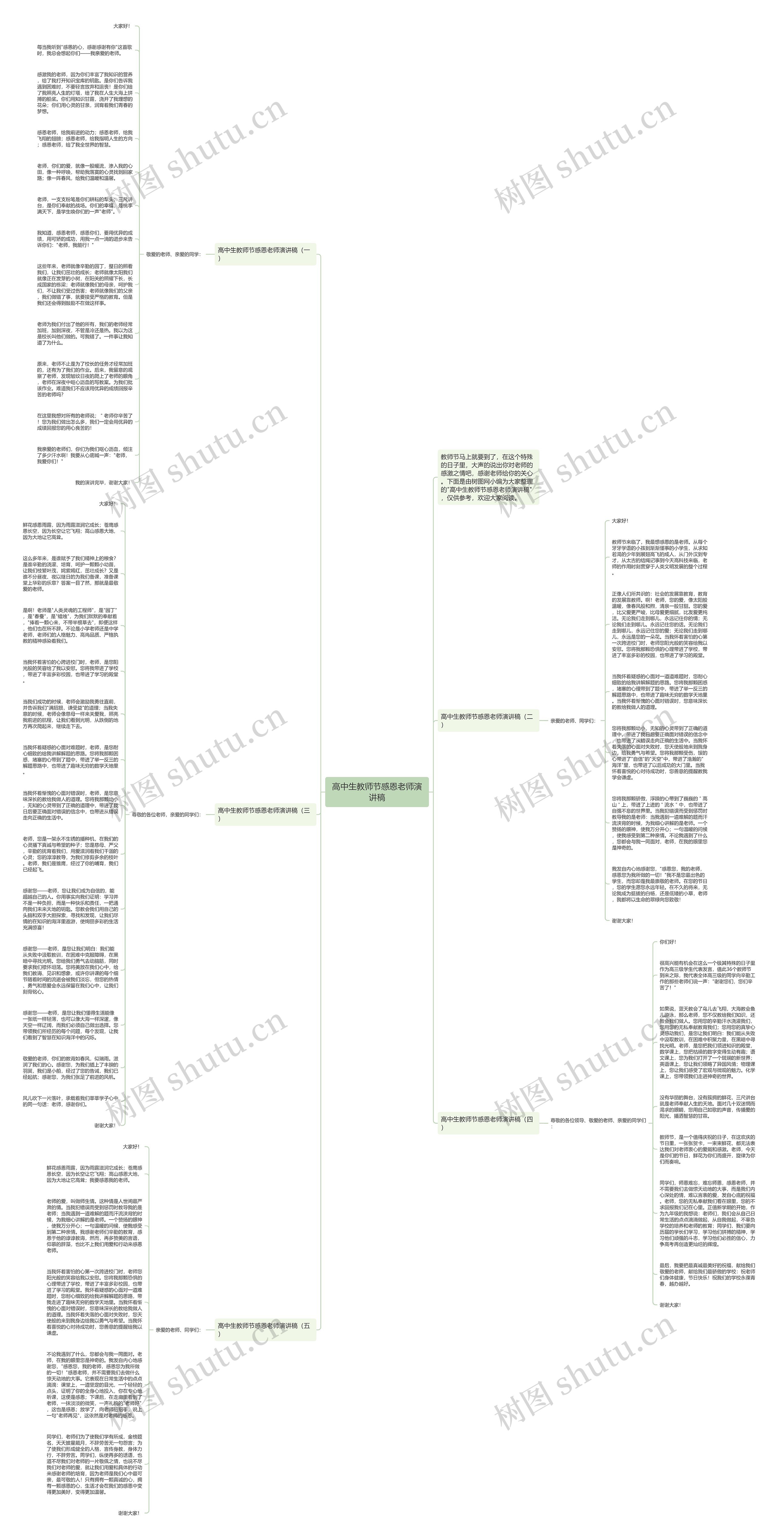 高中生教师节感恩老师演讲稿思维导图