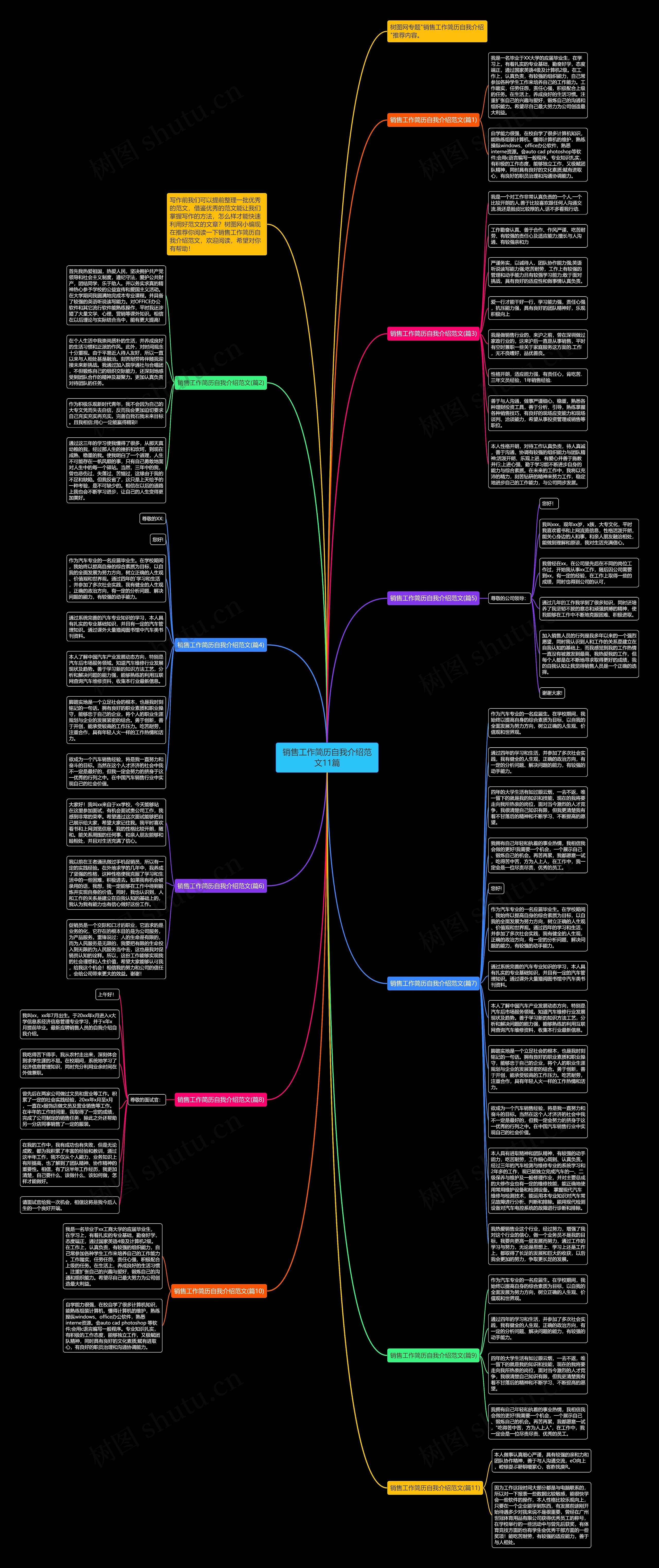销售工作简历自我介绍范文11篇思维导图
