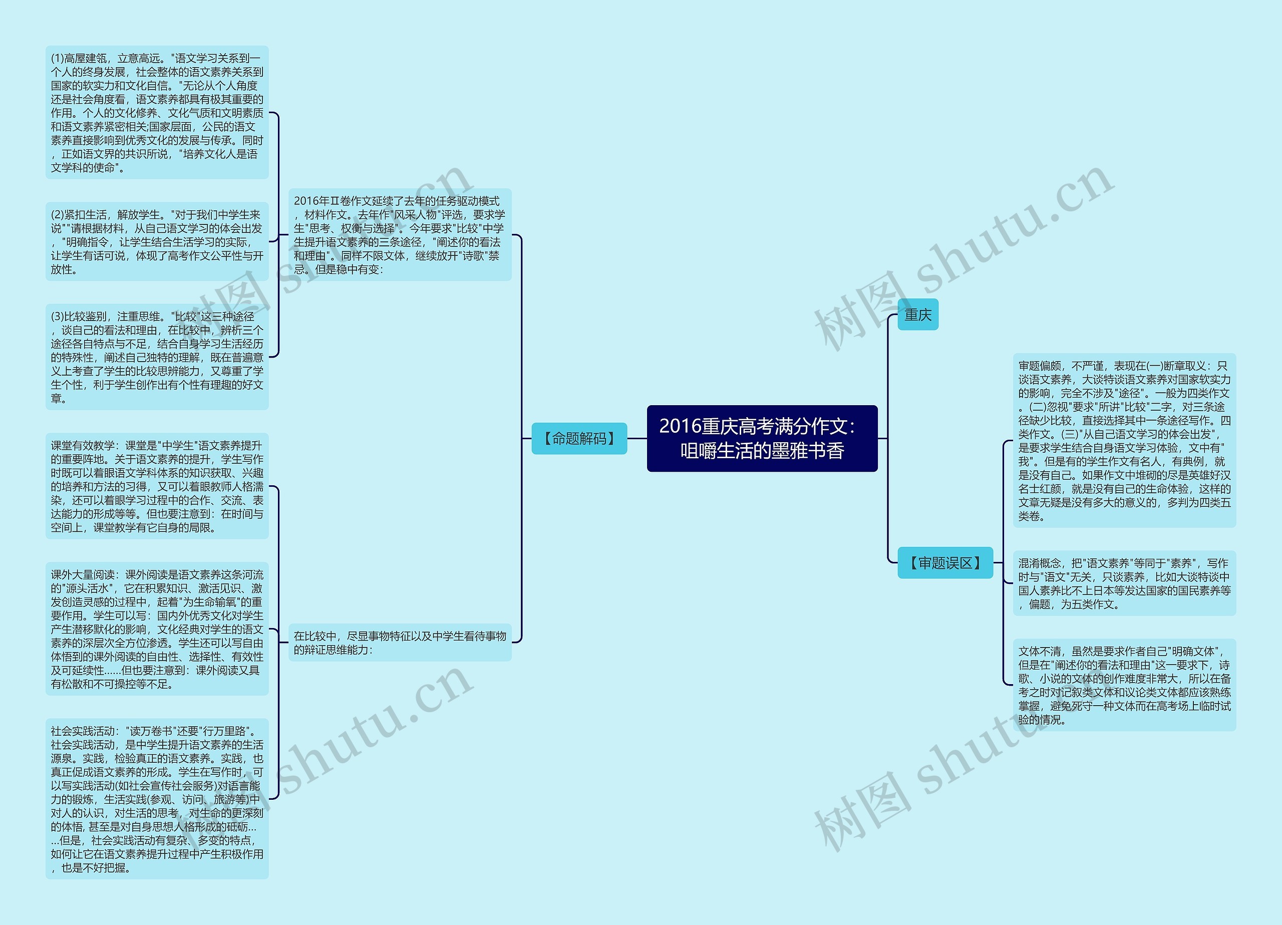 2016重庆高考满分作文：咀嚼生活的墨雅书香思维导图