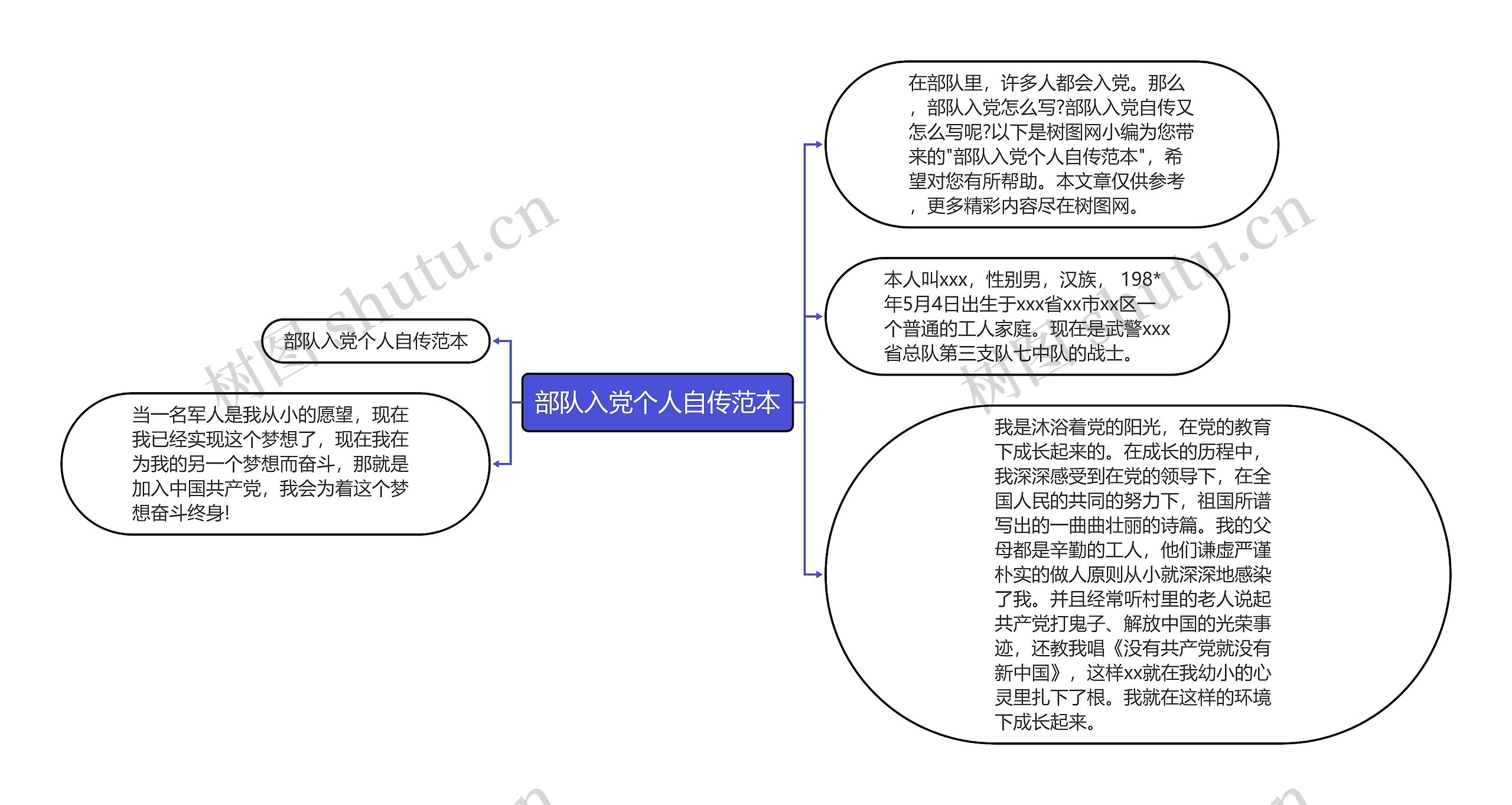 部队入党个人自传范本