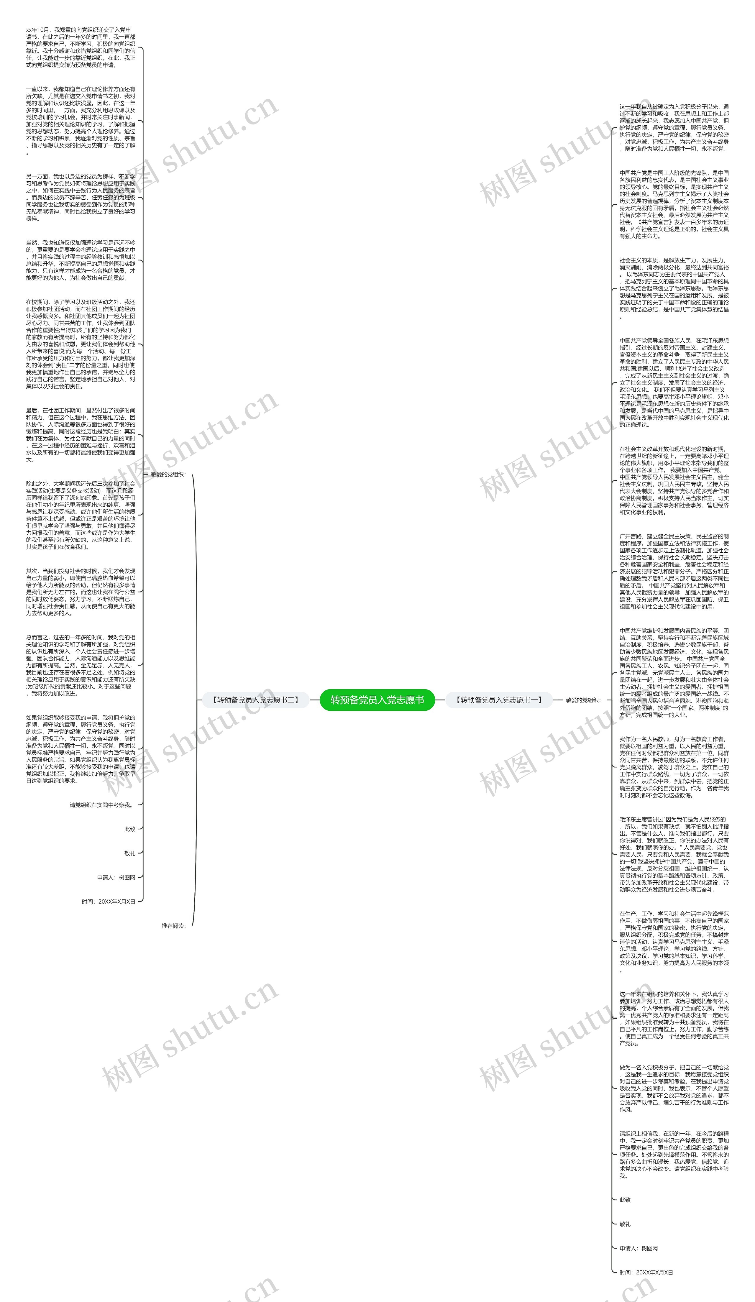 转预备党员入党志愿书思维导图