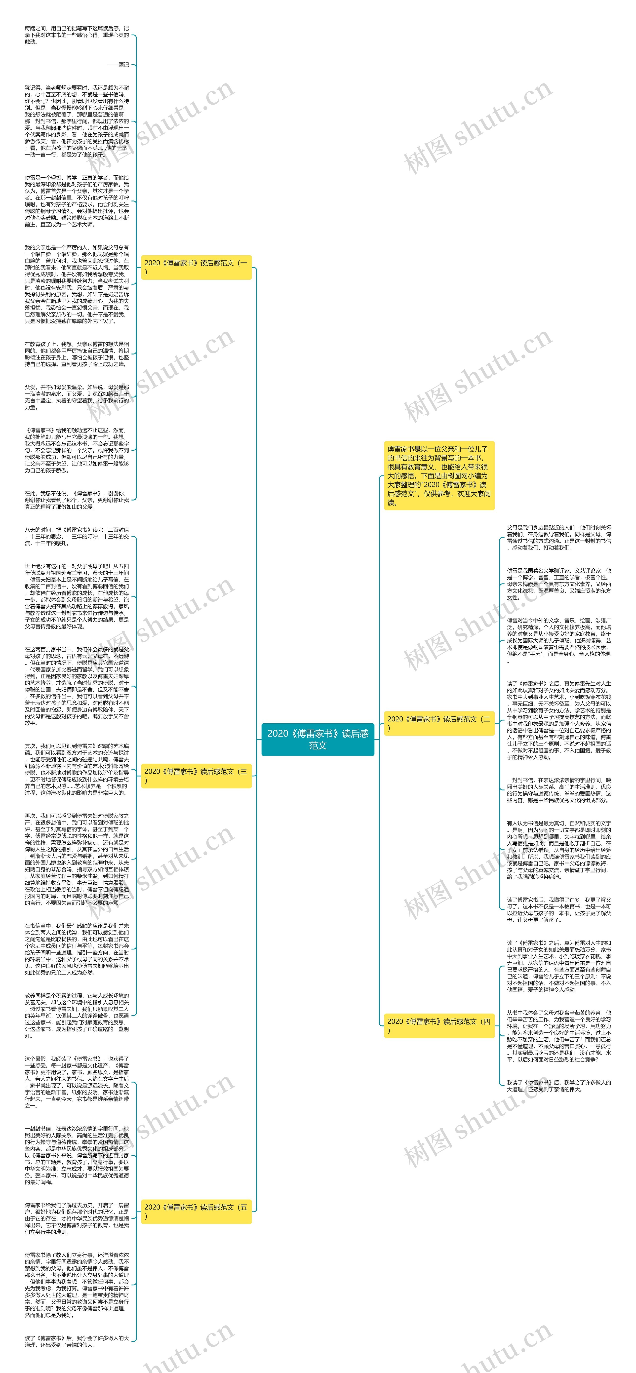 2020《傅雷家书》读后感范文思维导图