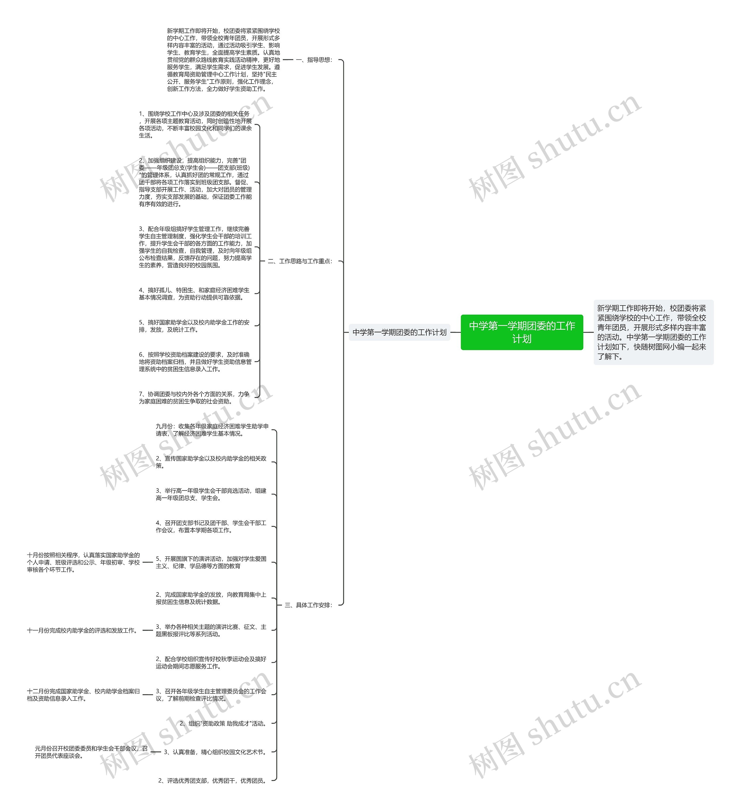 中学第一学期团委的工作计划思维导图
