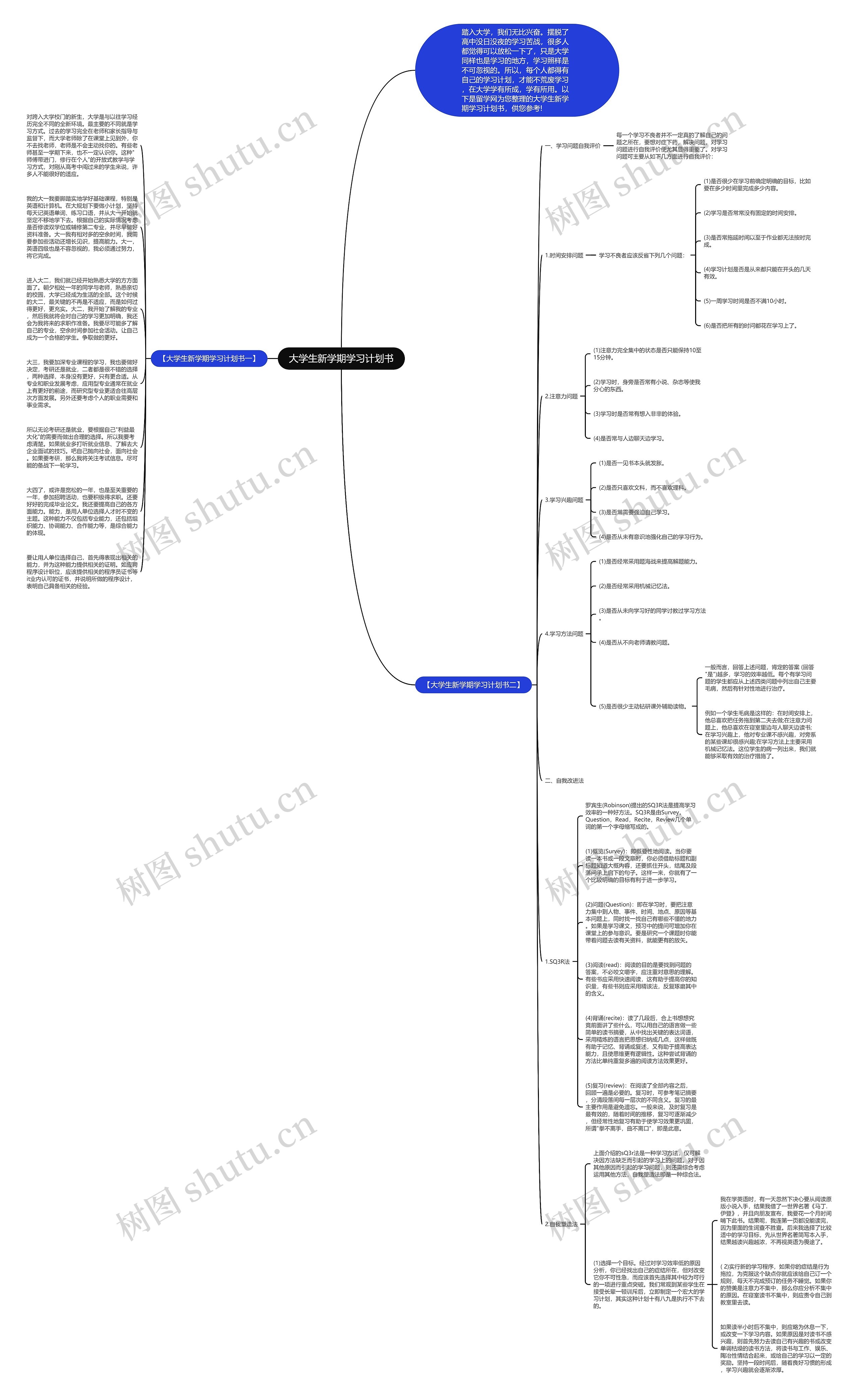 大学生新学期学习计划书思维导图