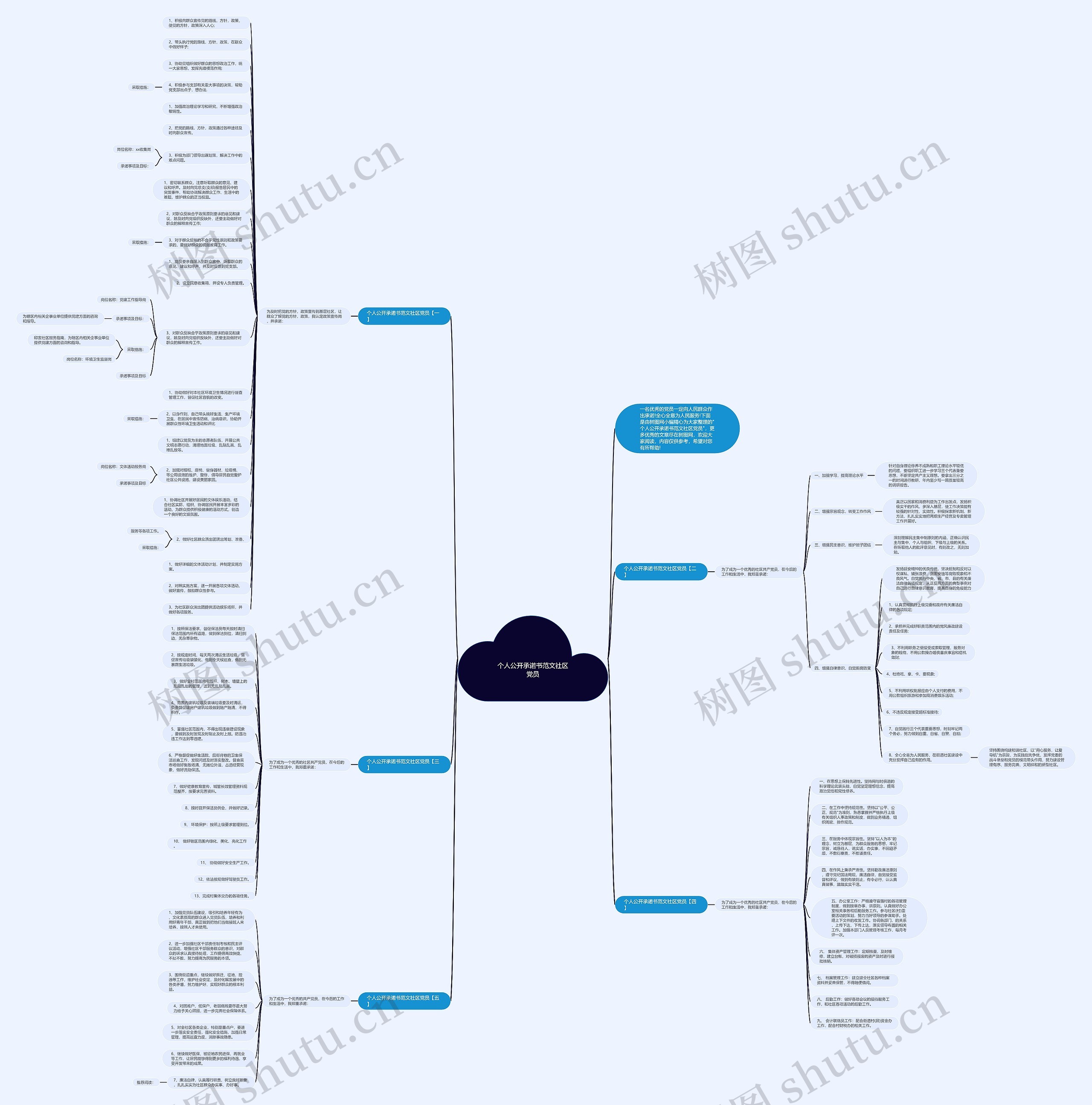 个人公开承诺书范文社区党员思维导图