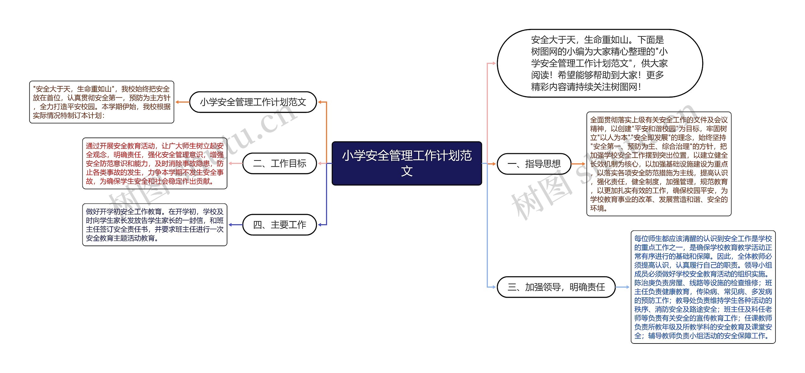 小学安全管理工作计划范文思维导图