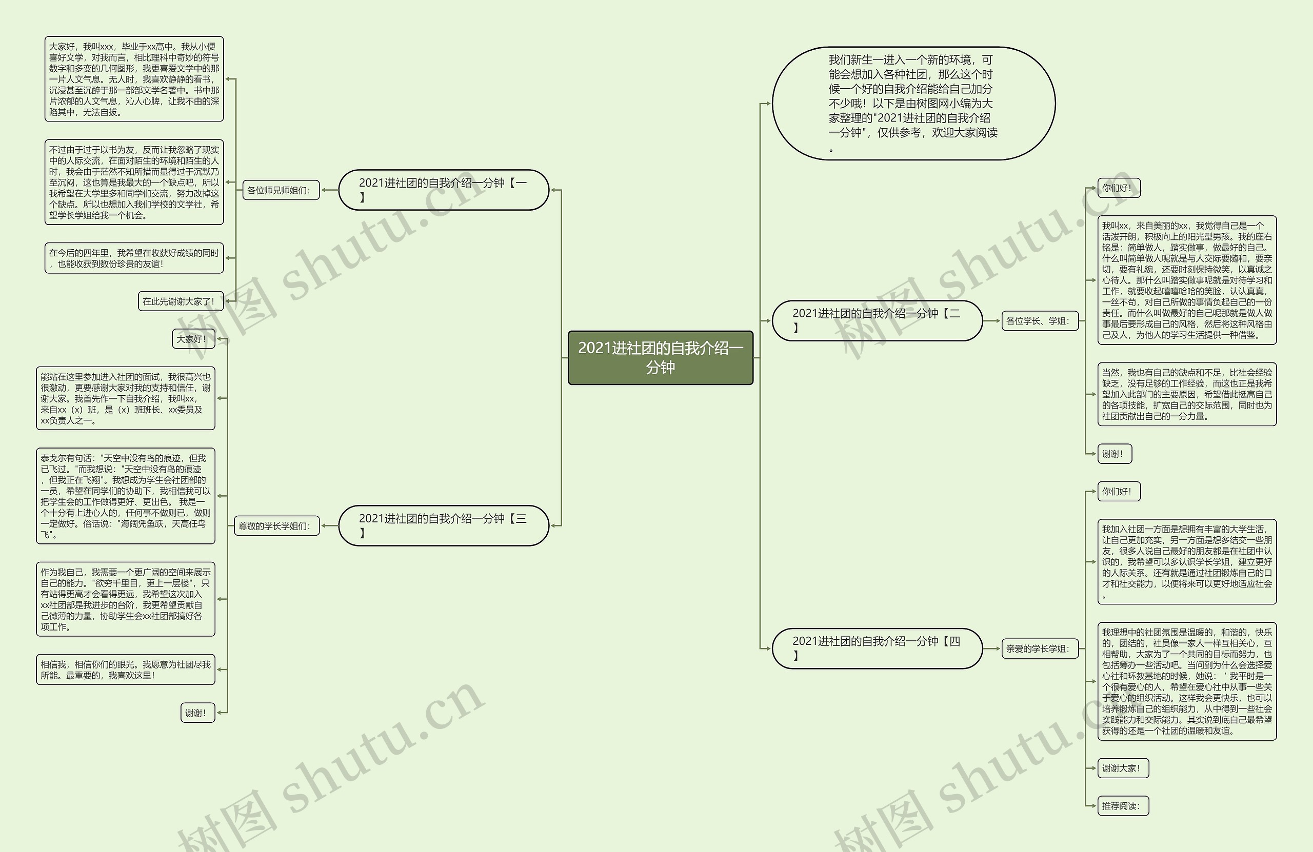 2021进社团的自我介绍一分钟思维导图