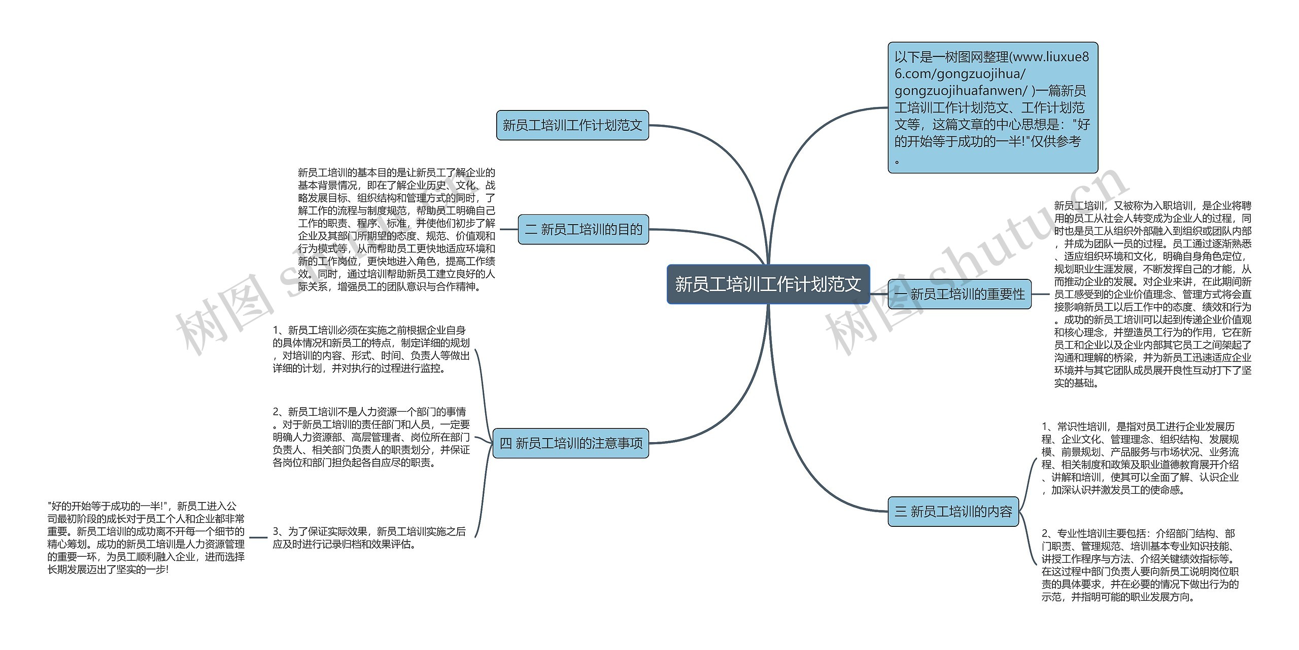 新员工培训工作计划范文思维导图