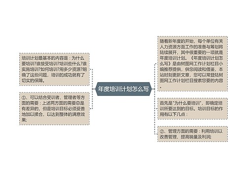 年度培训计划怎么写