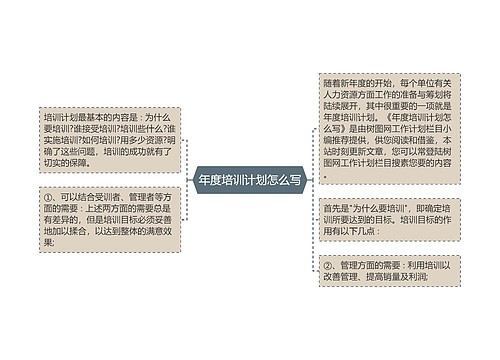 年度培训计划怎么写