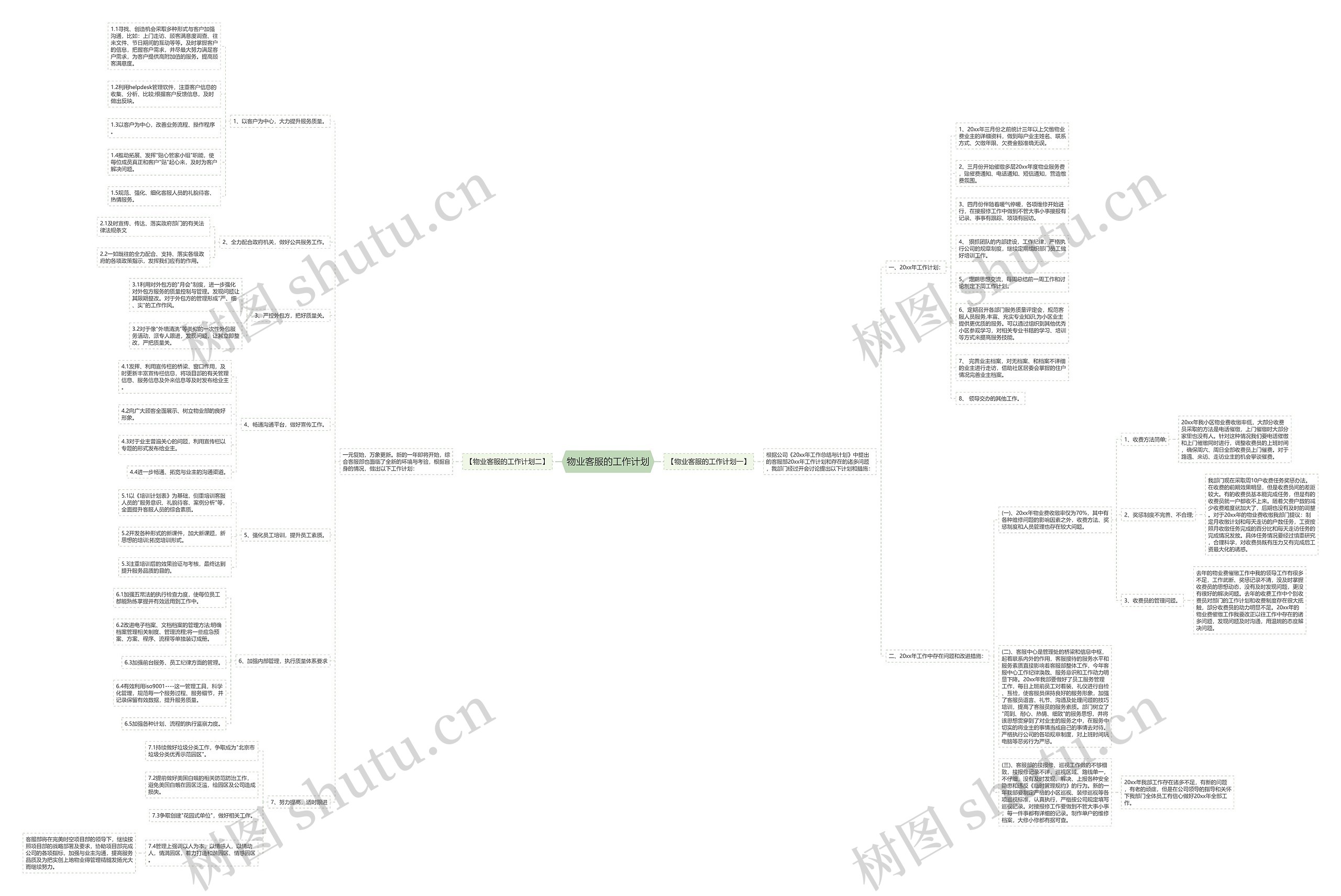 物业客服的工作计划思维导图