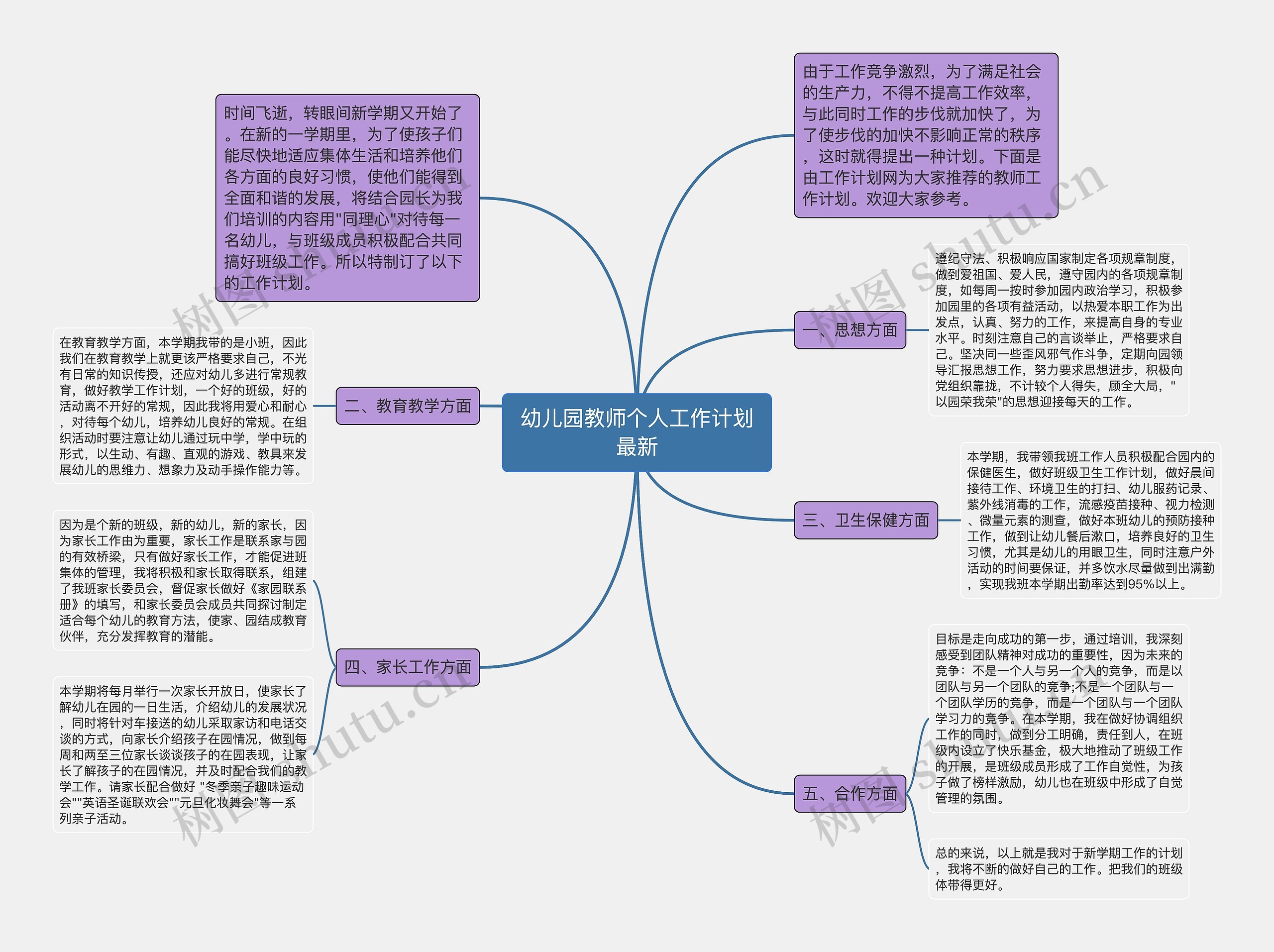 幼儿园教师个人工作计划最新思维导图