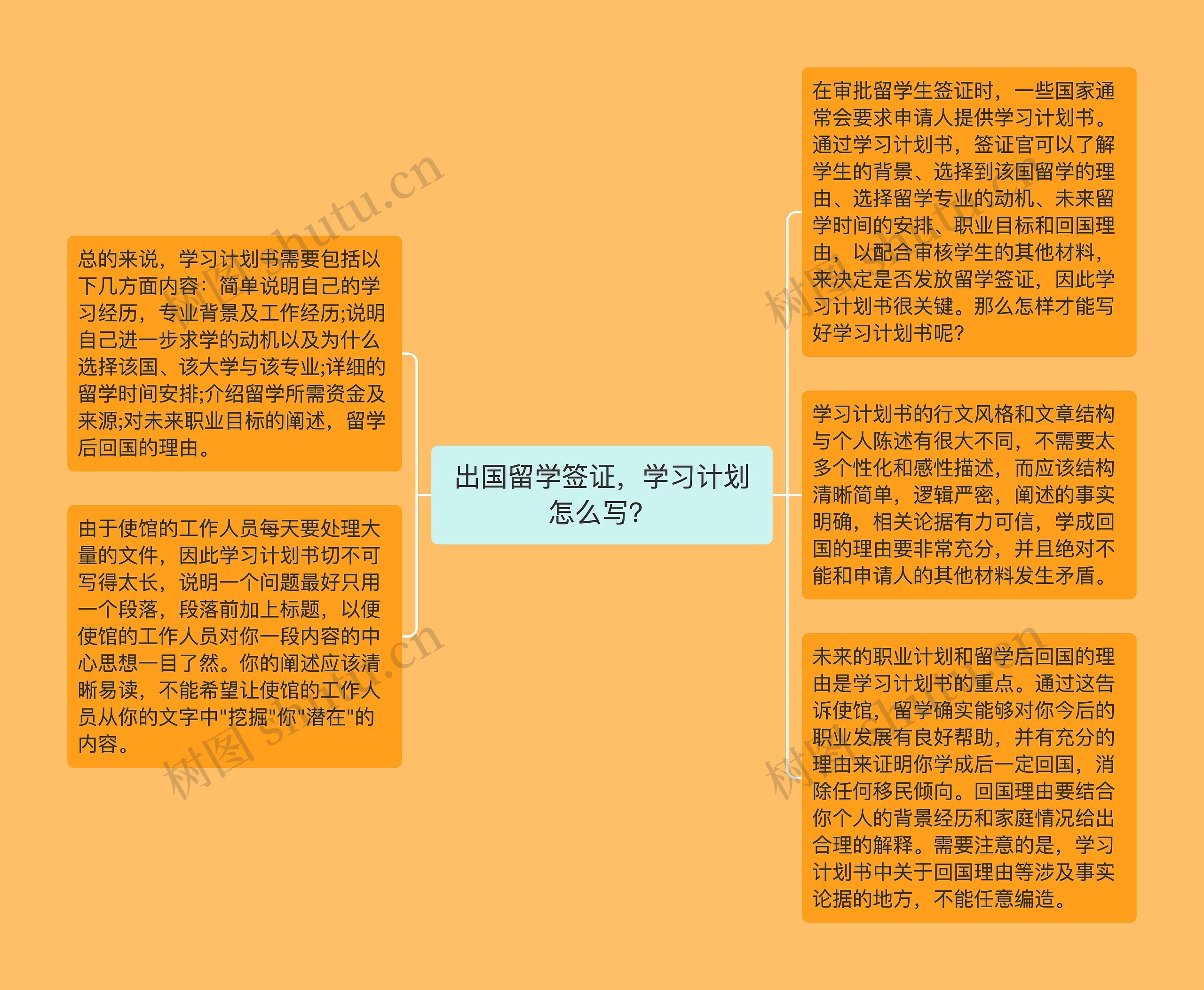 出国留学签证，学习计划怎么写？