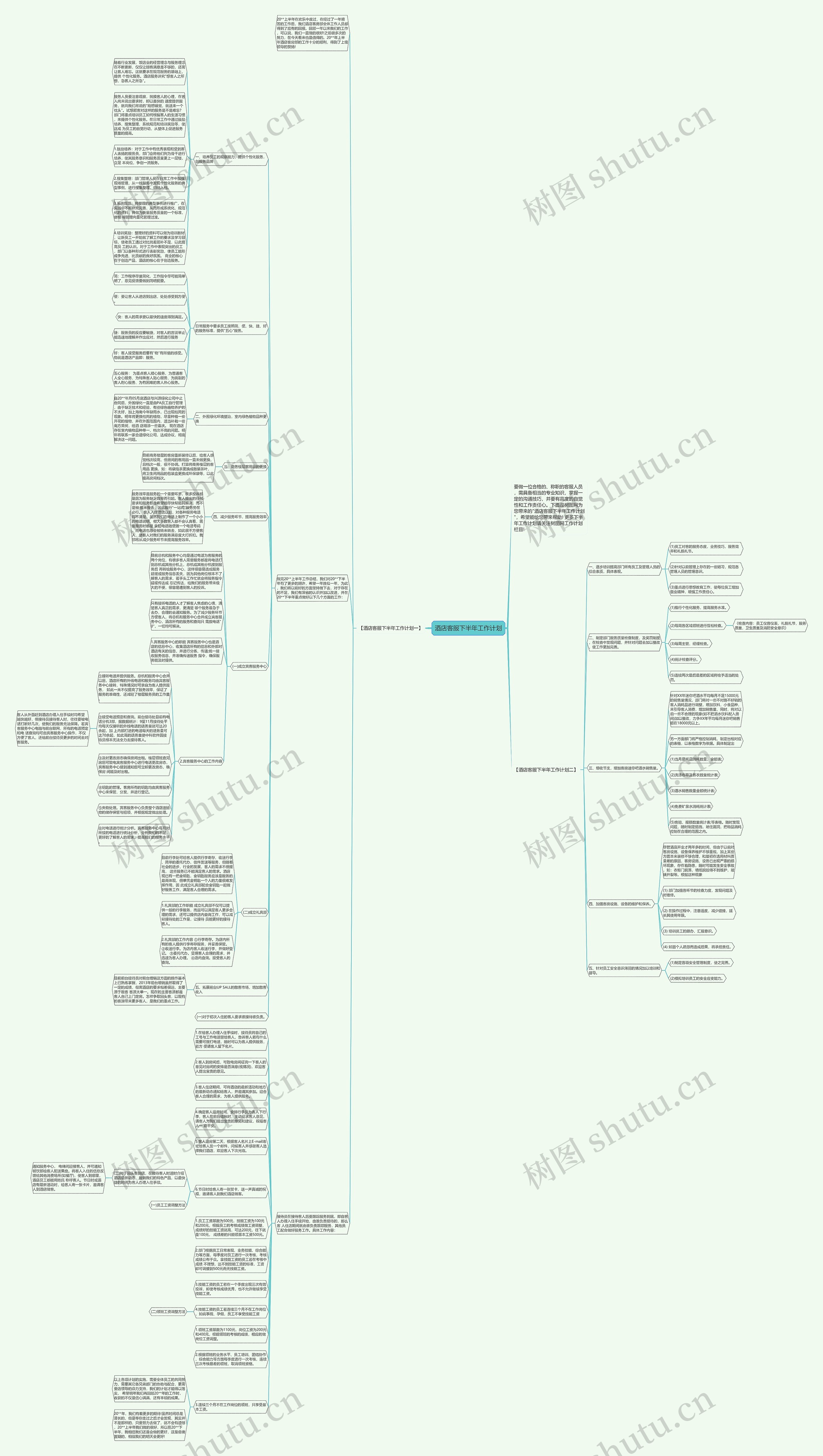 酒店客服下半年工作计划思维导图