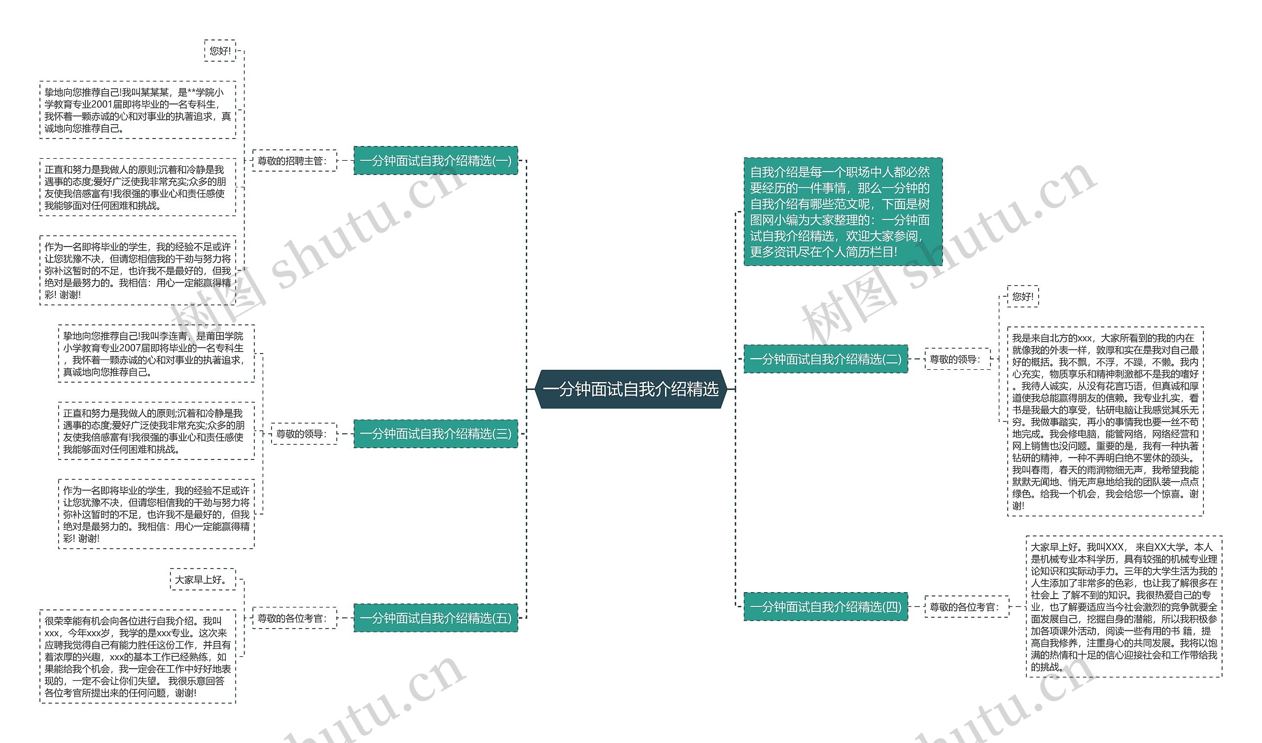 一分钟面试自我介绍精选思维导图