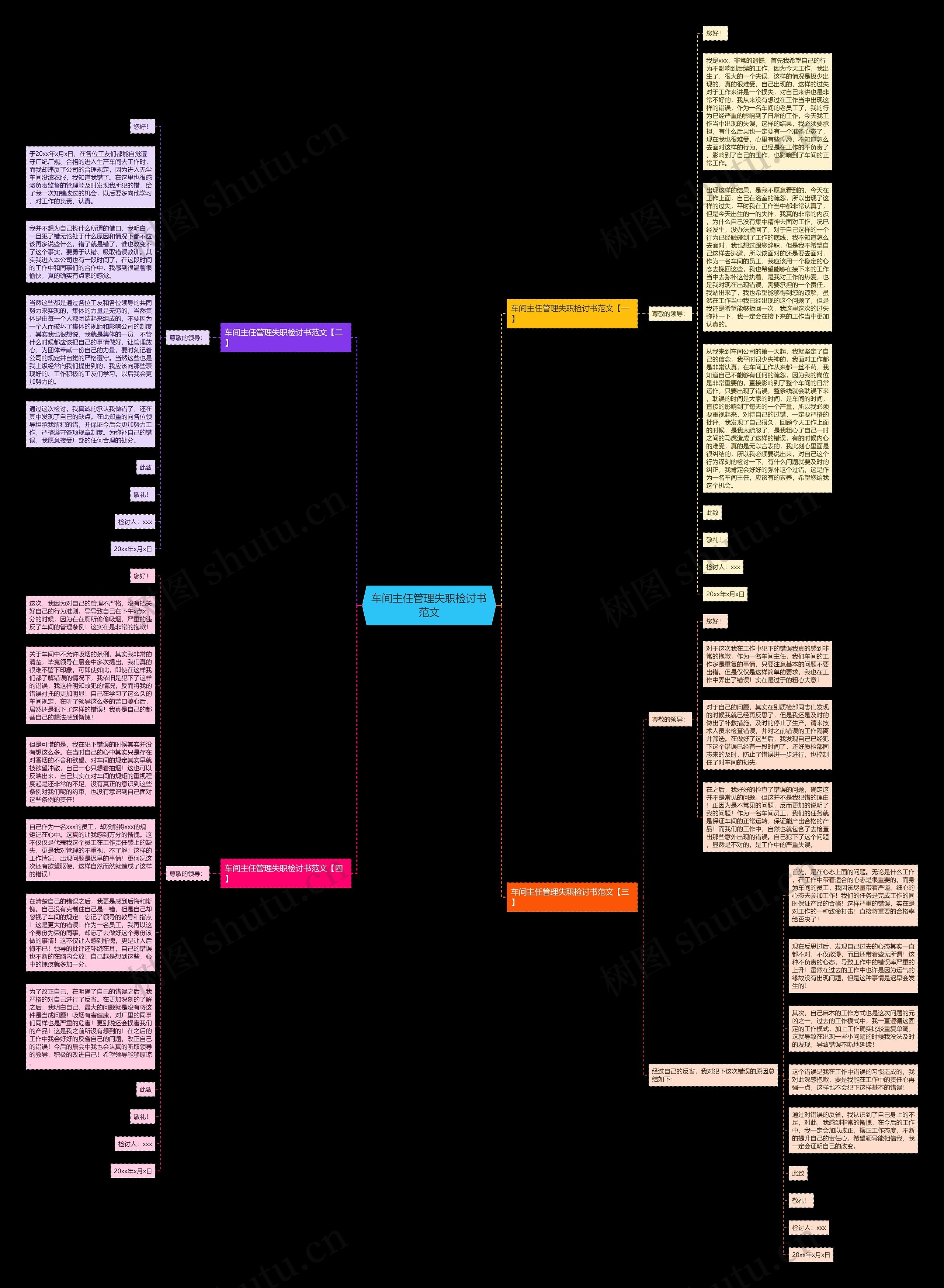 车间主任管理失职检讨书范文思维导图