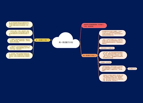 高一英语复习计划