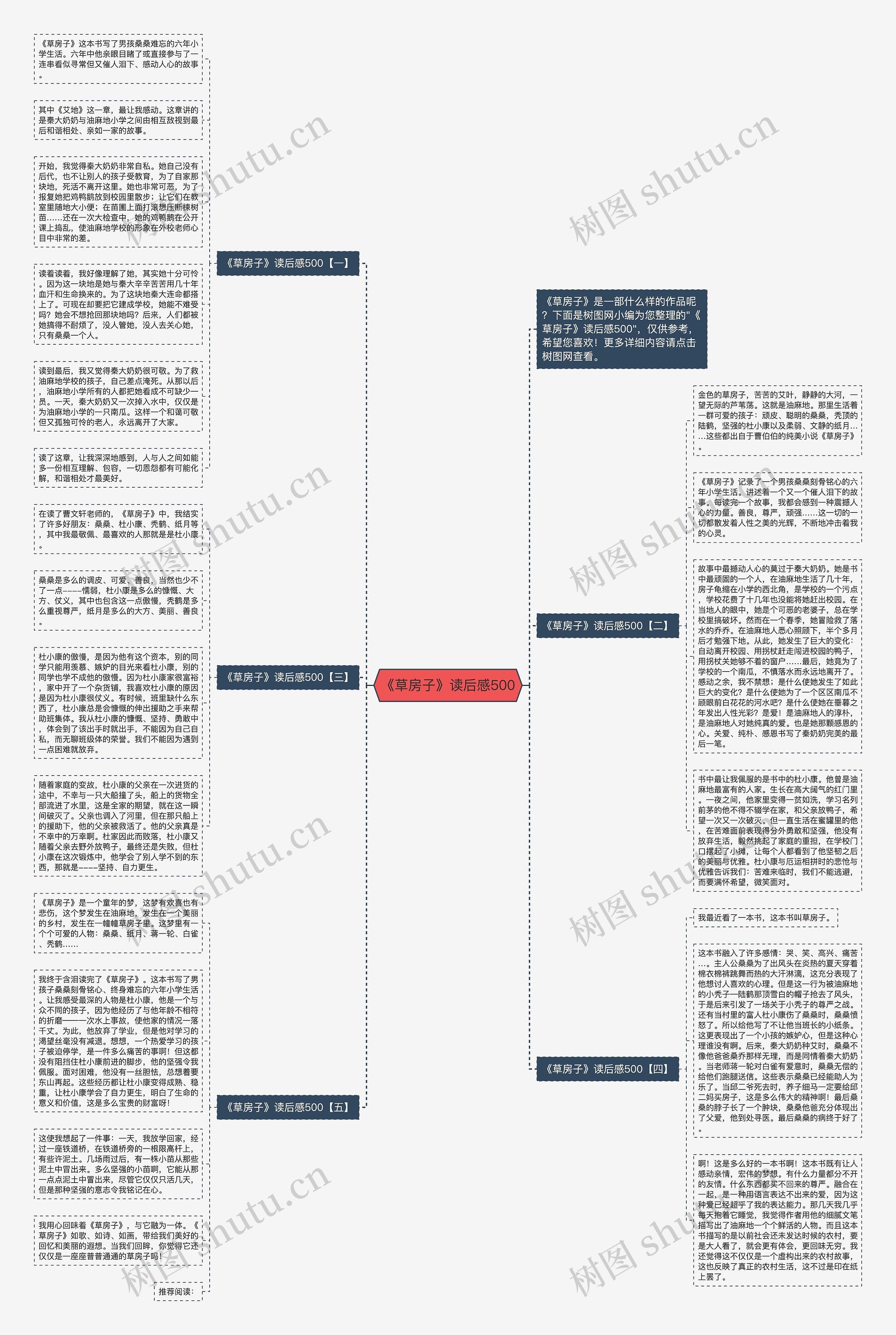 《草房子》读后感500思维导图
