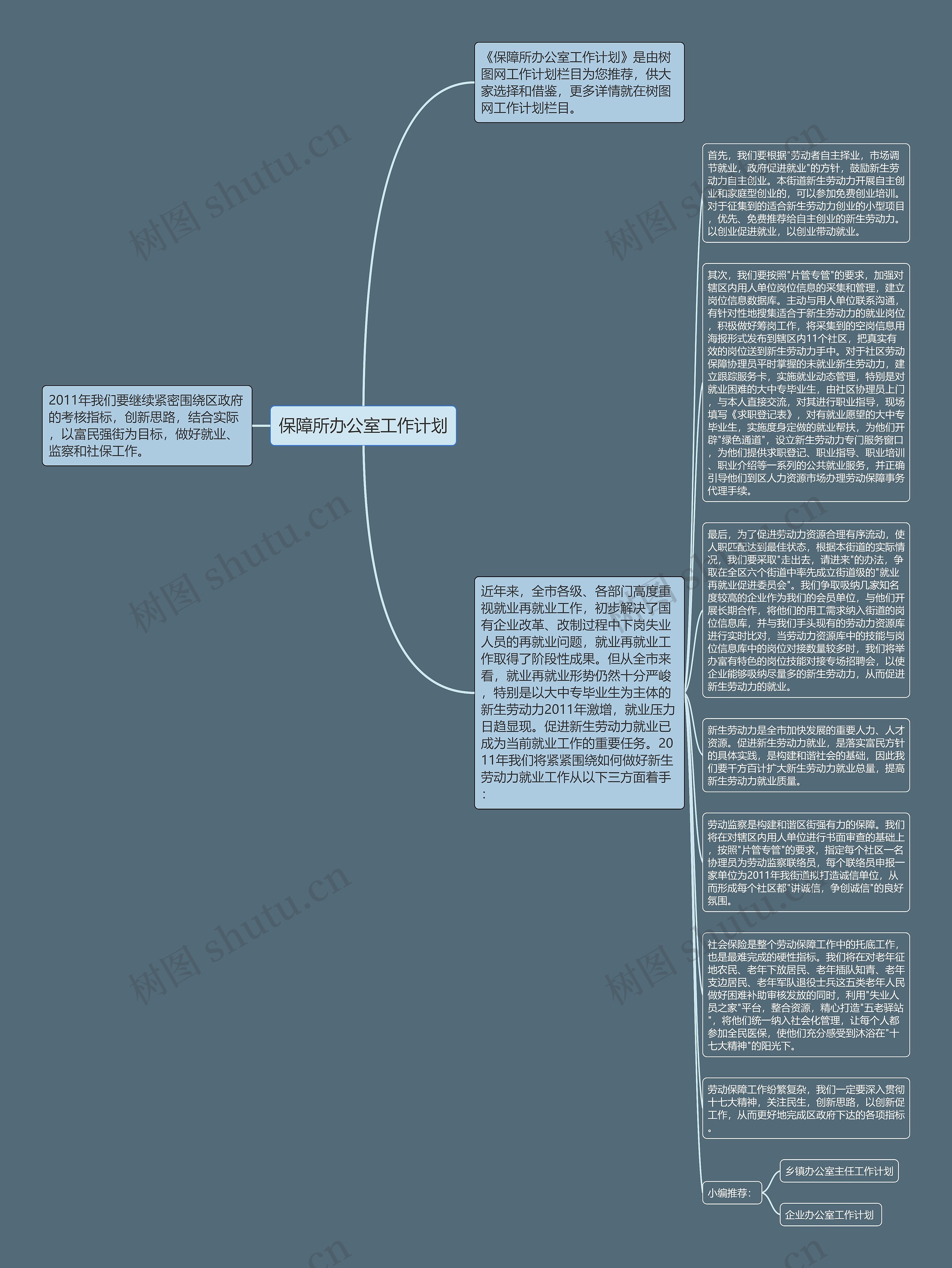 保障所办公室工作计划思维导图