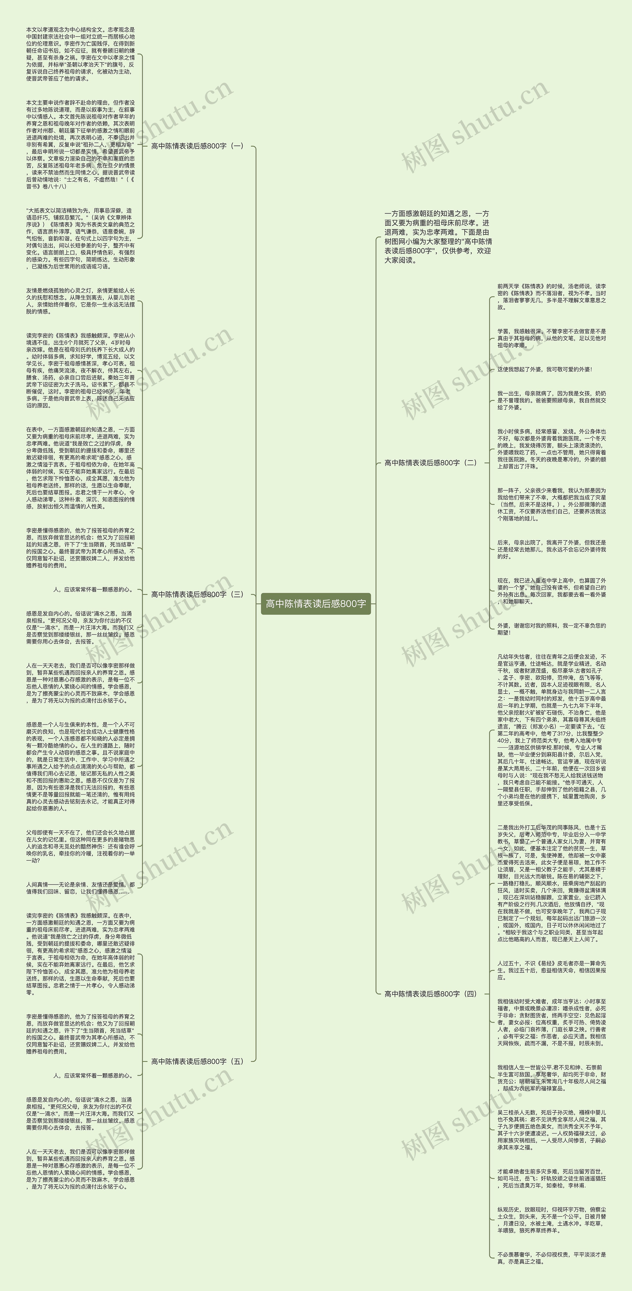 高中陈情表读后感800字思维导图