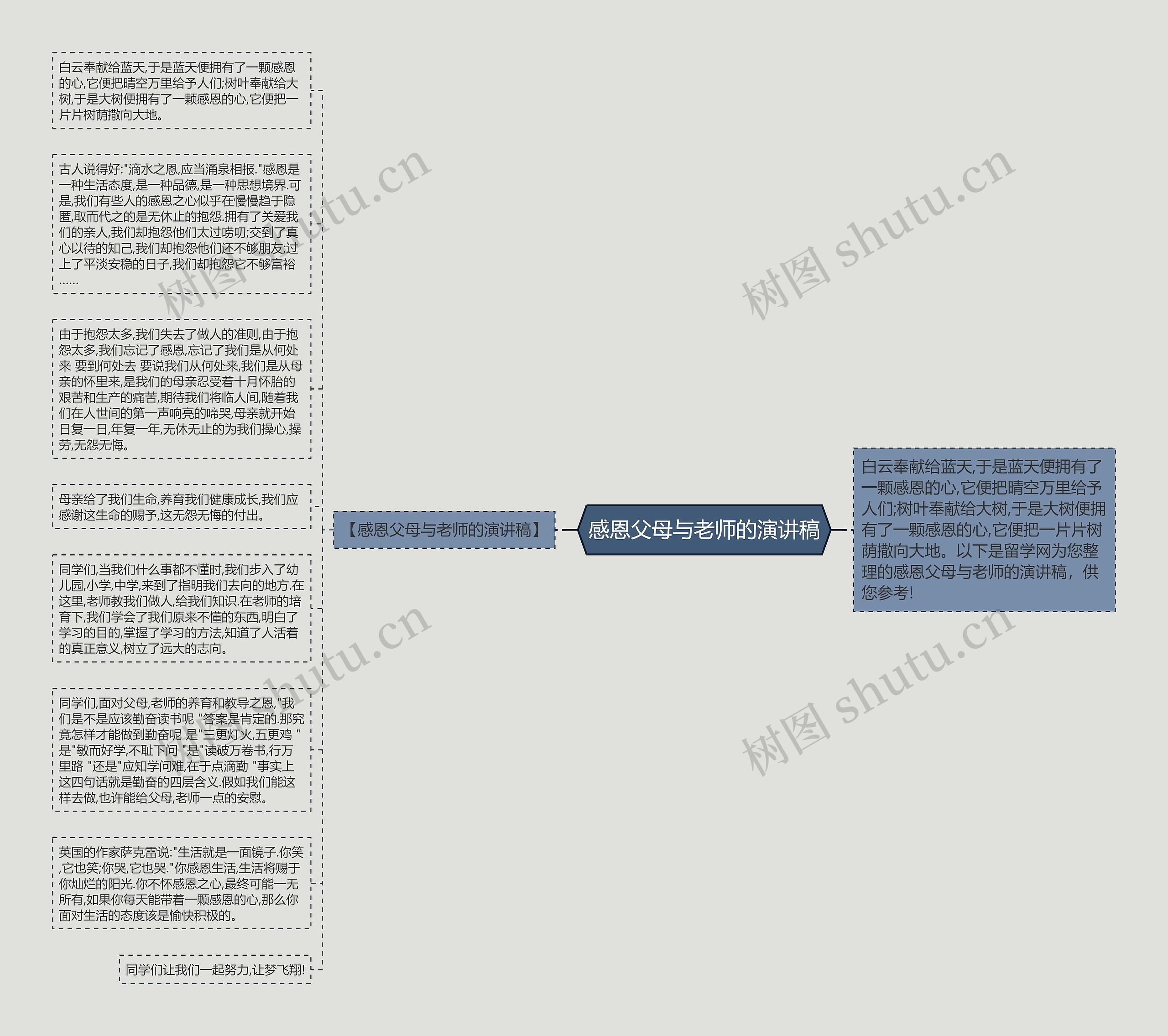 感恩父母与老师的演讲稿思维导图