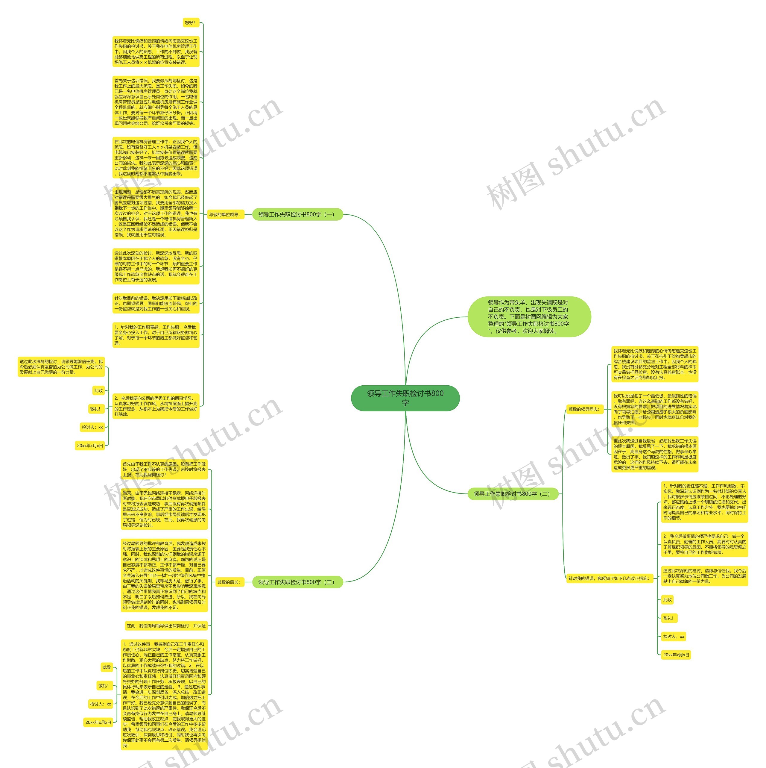 领导工作失职检讨书800字思维导图