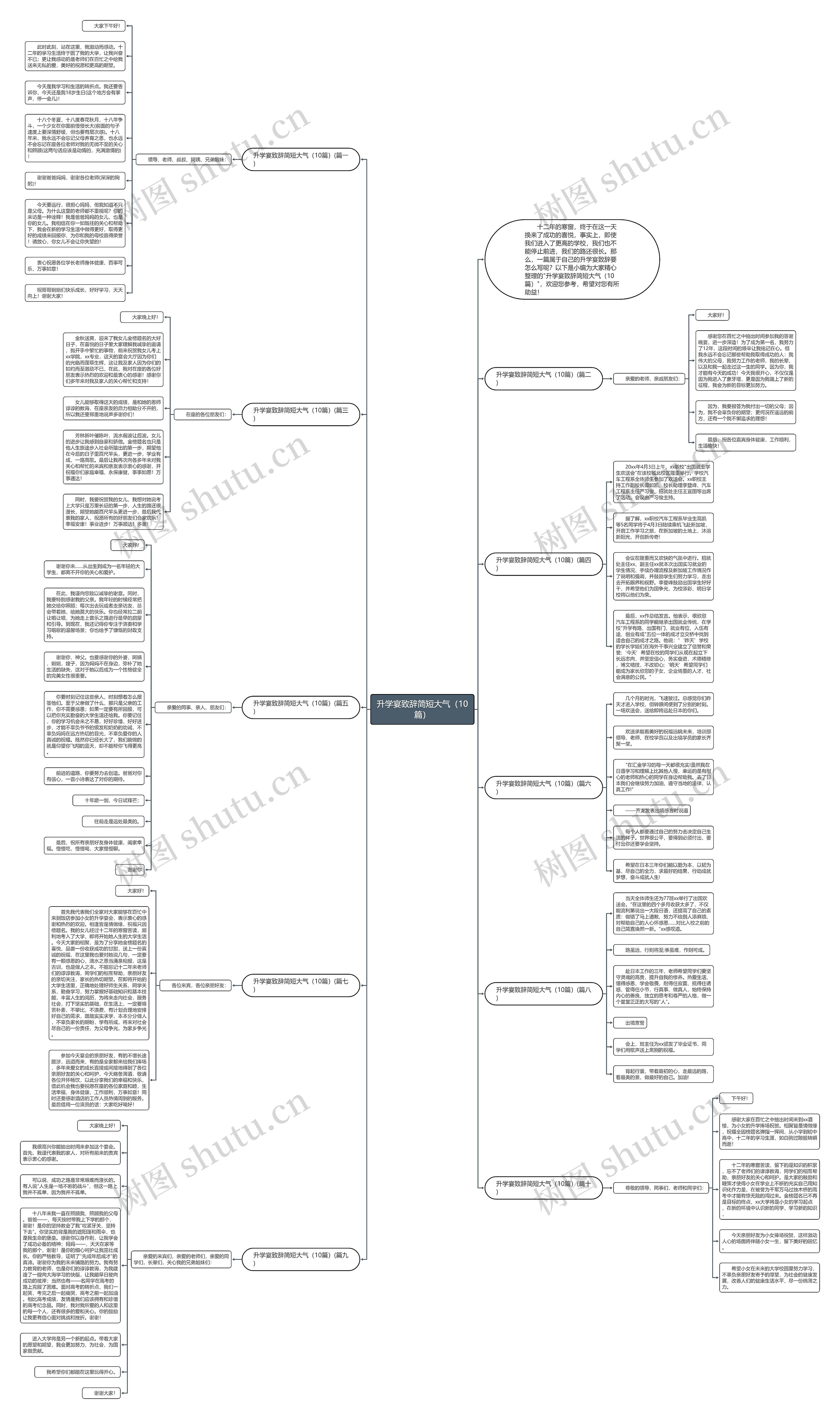 升学宴致辞简短大气（10篇）思维导图
