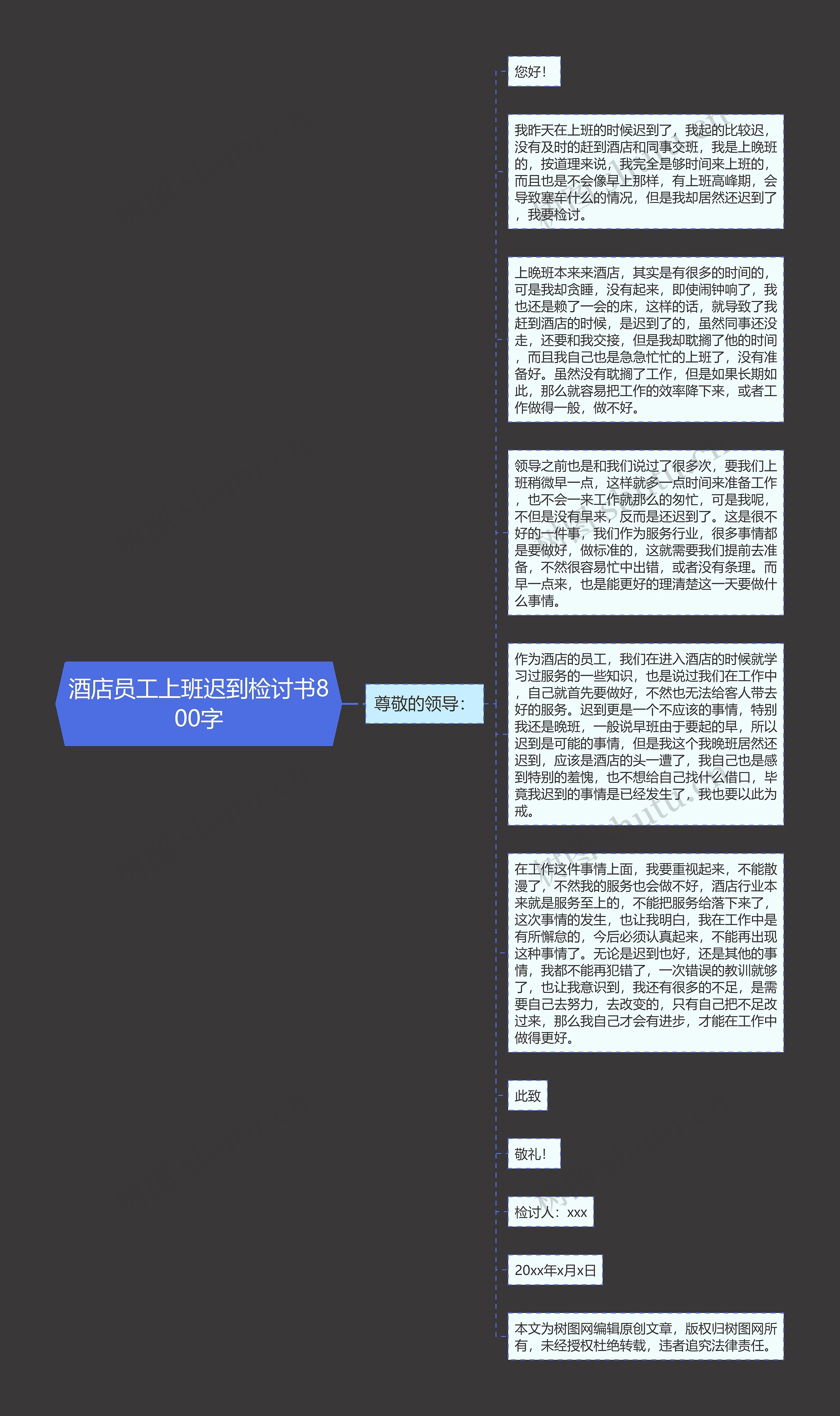 酒店员工上班迟到检讨书800字思维导图